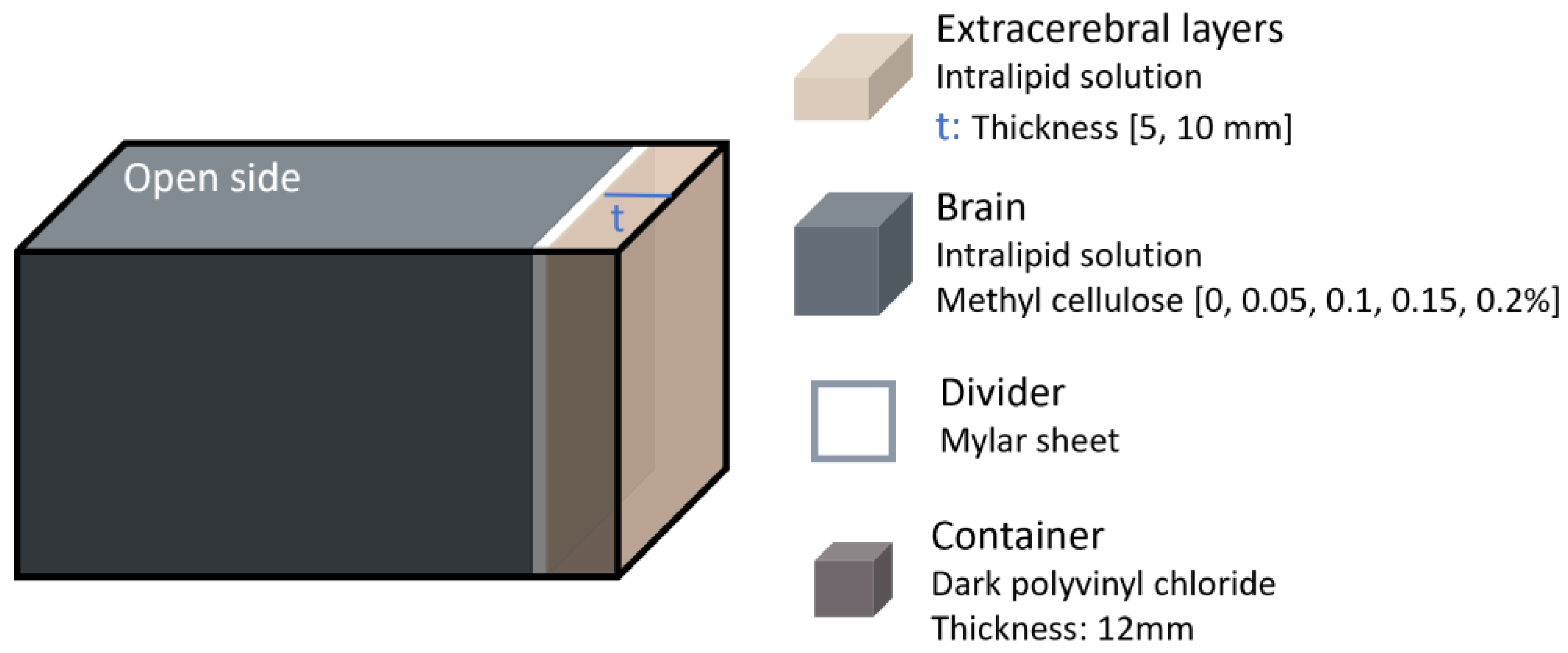 Sensors 25 05654 g005