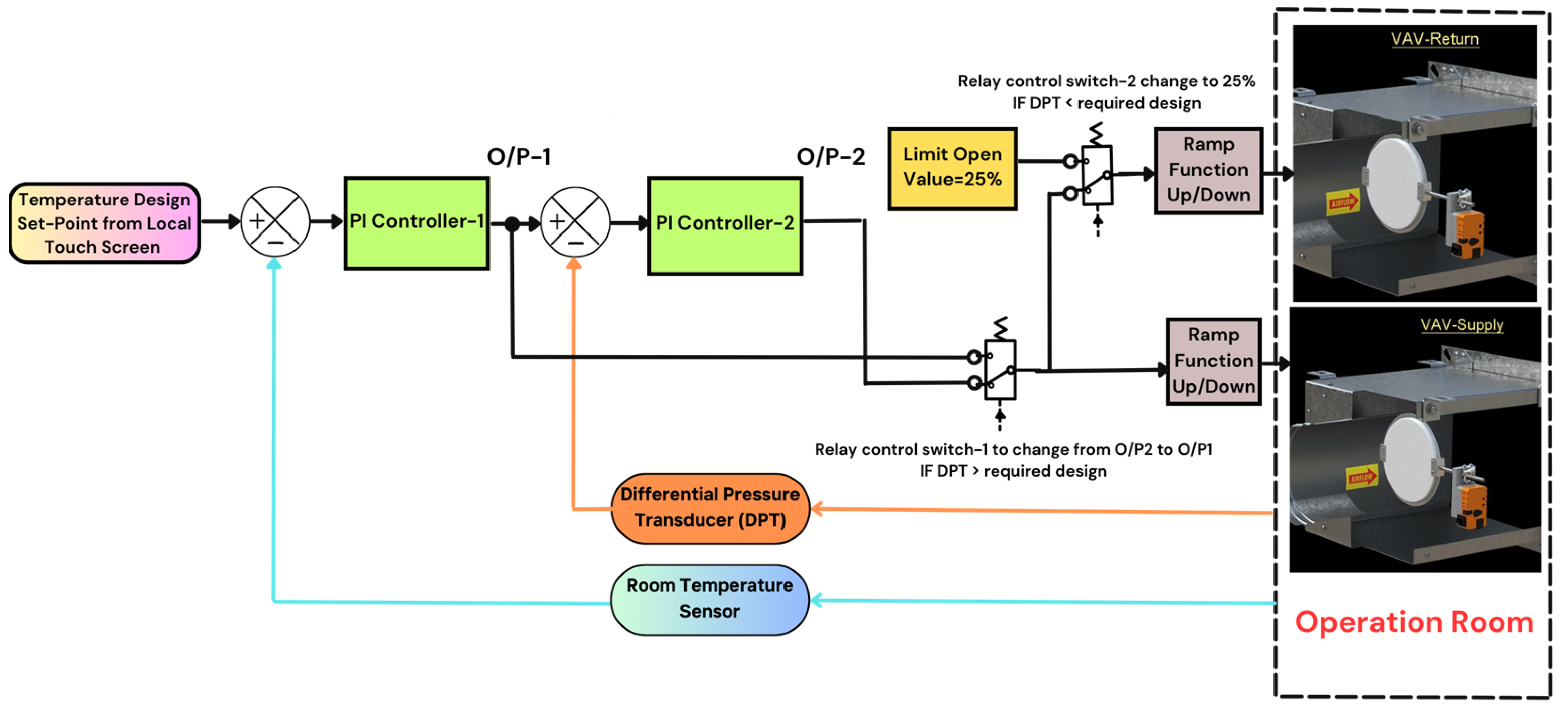 Sensors 25 05656 g007