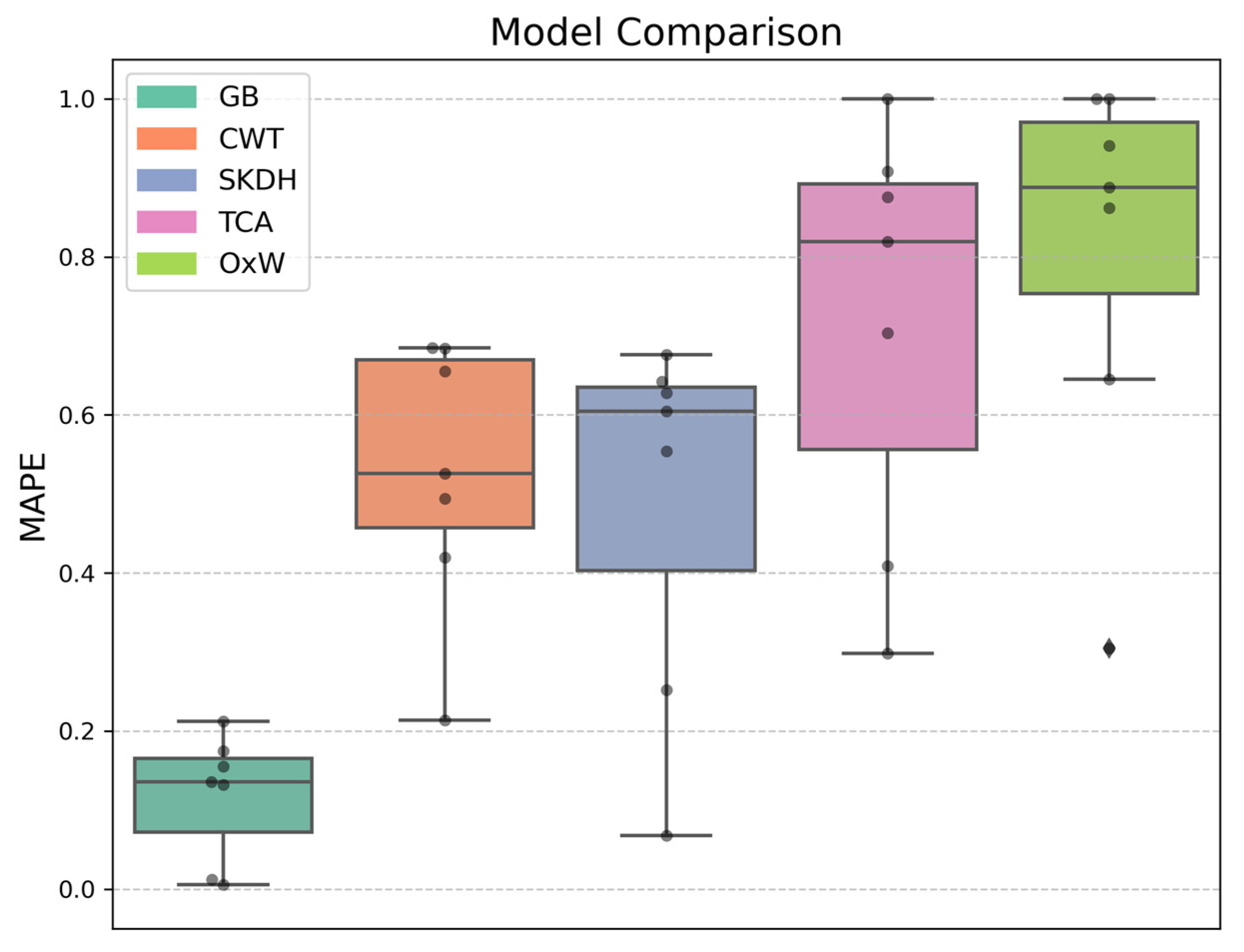 Sensors 25 05657 g001