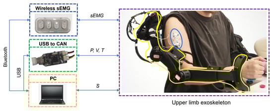 Sensors 25 05659 g001