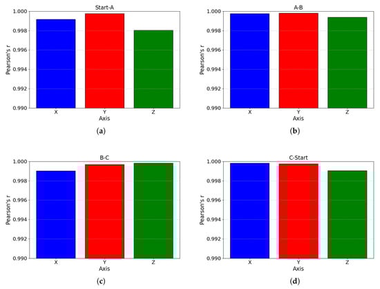 Sensors 25 05659 g006