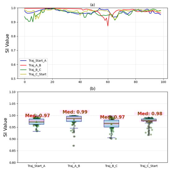 Sensors 25 05659 g007