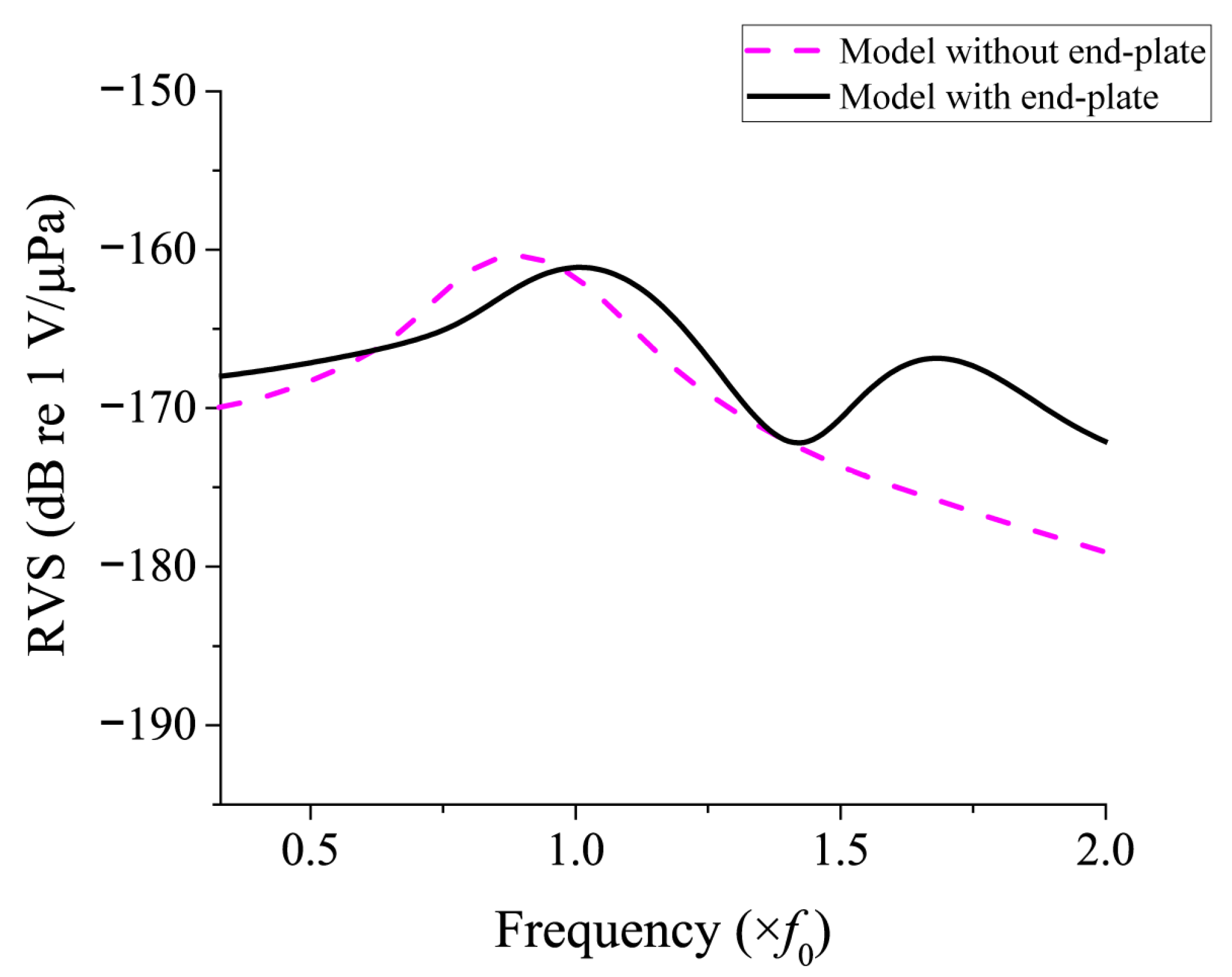 Sensors 25 05661 g008