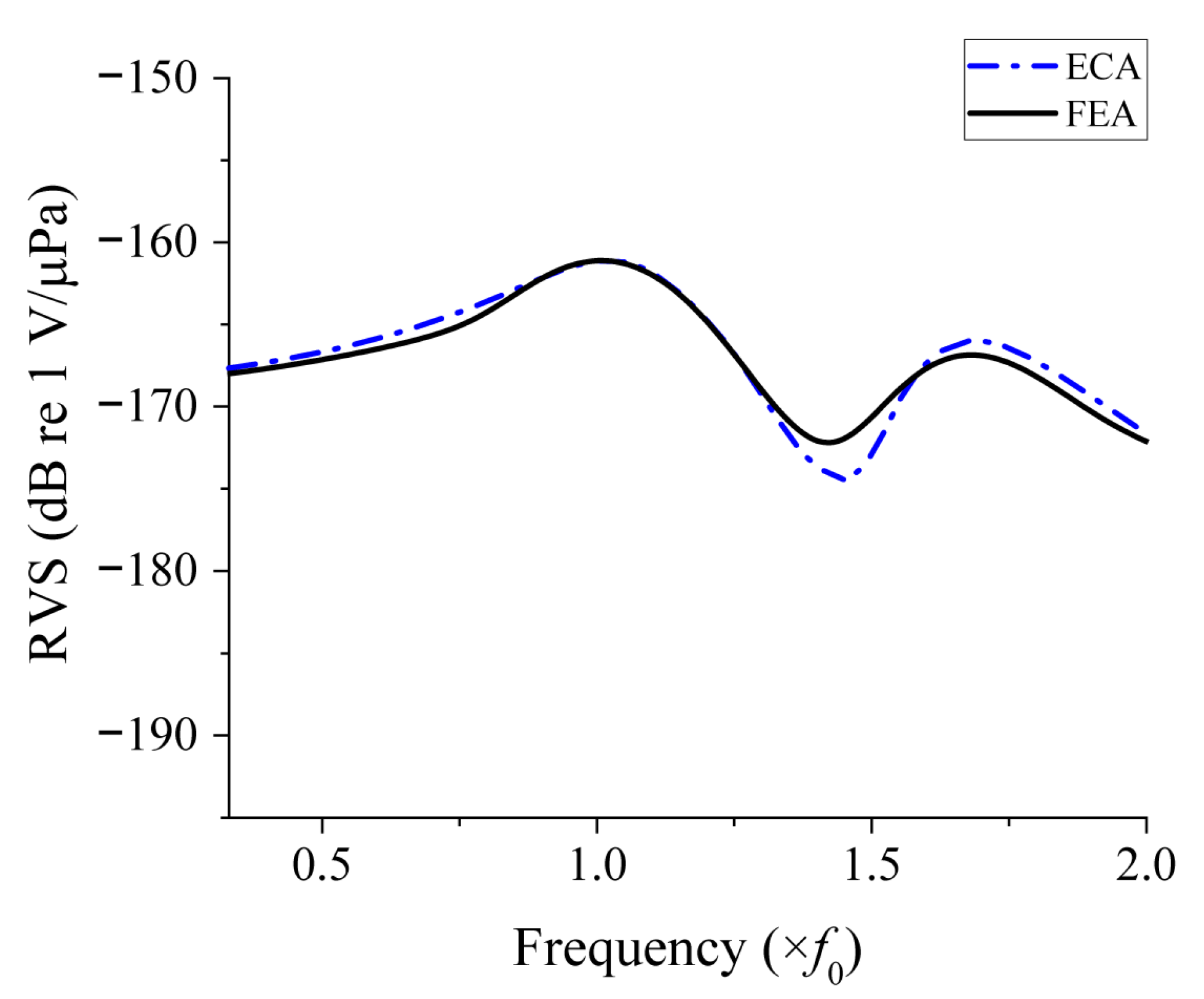 Sensors 25 05661 g009