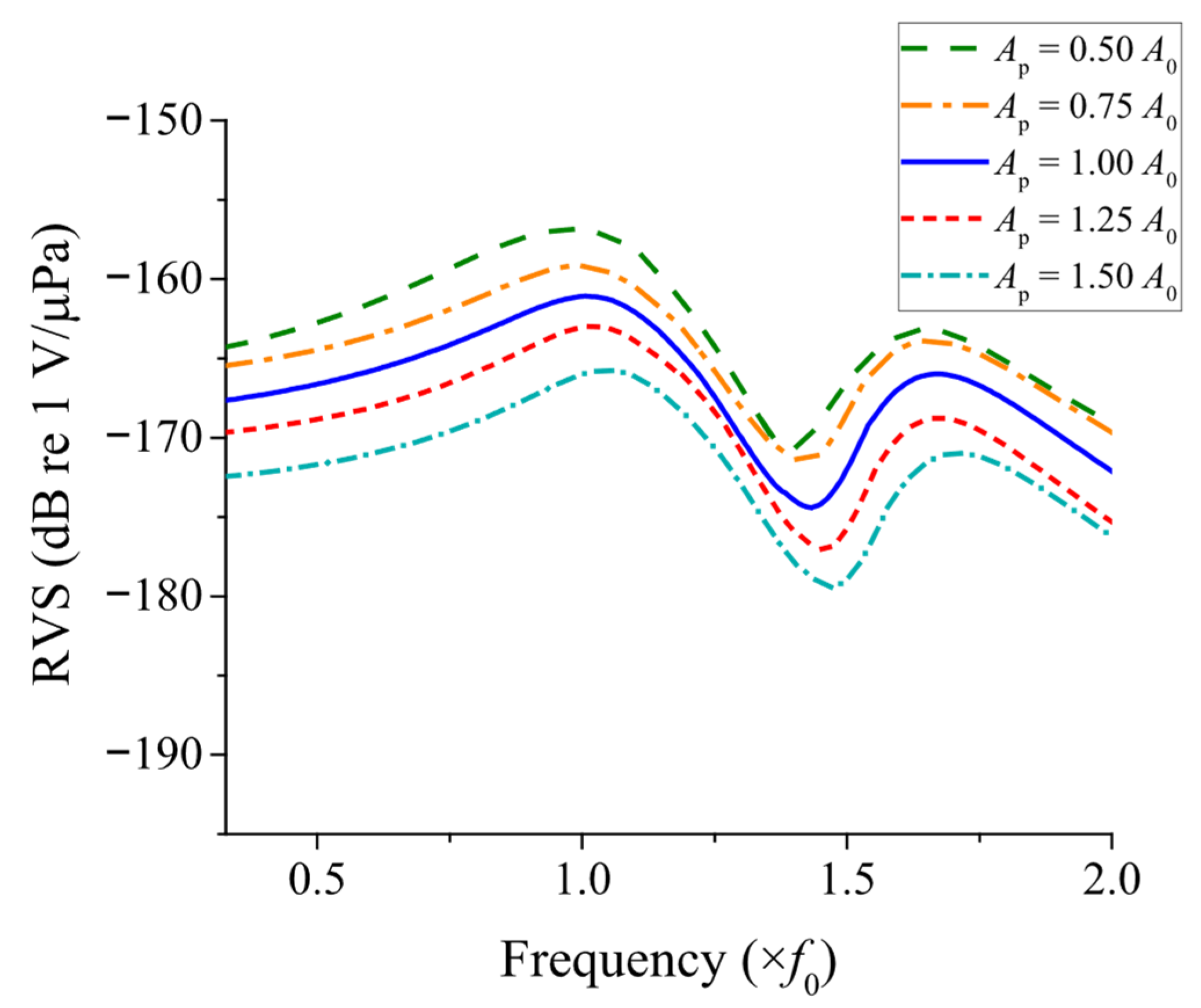 Sensors 25 05661 g010