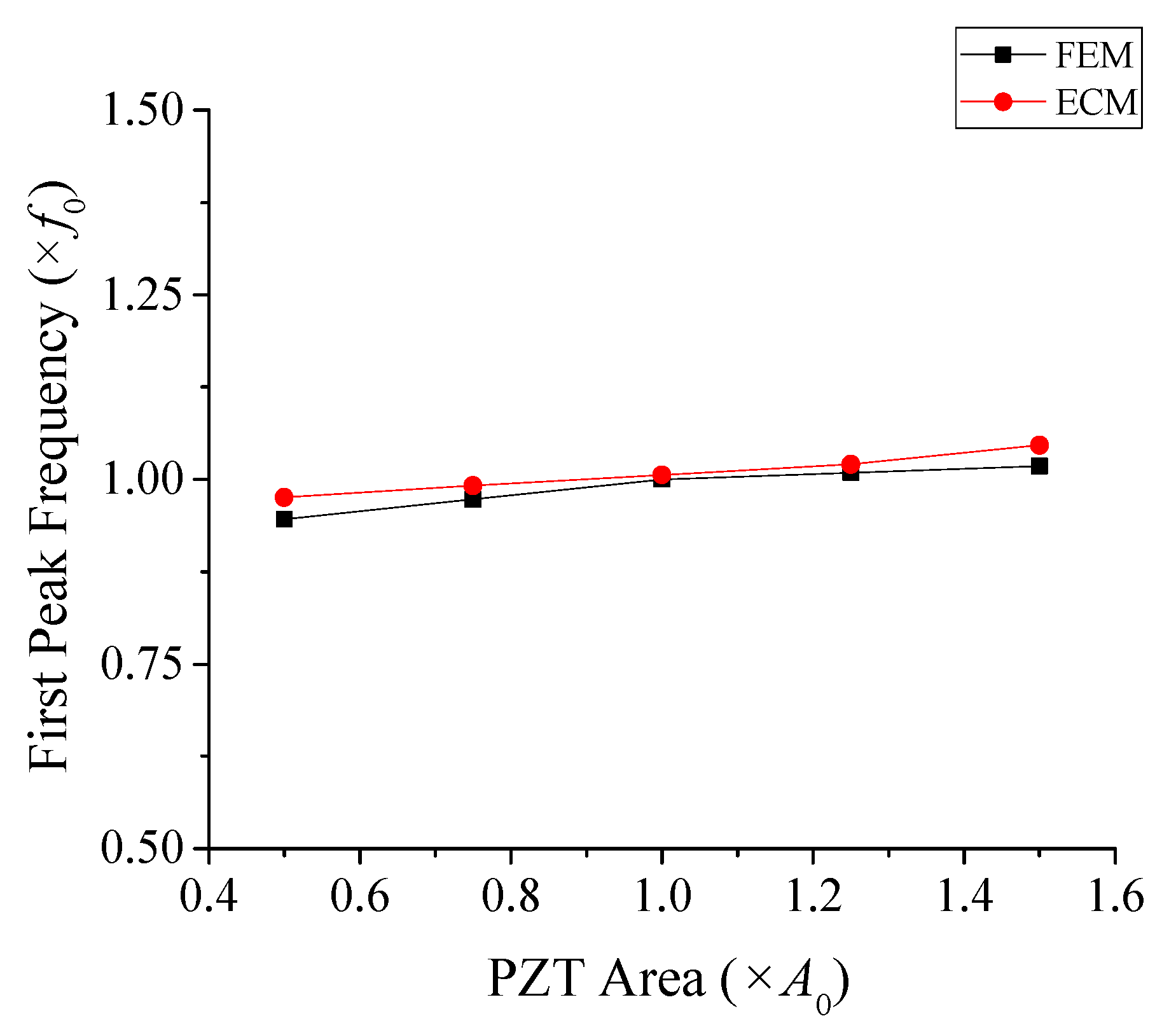 Sensors 25 05661 g011