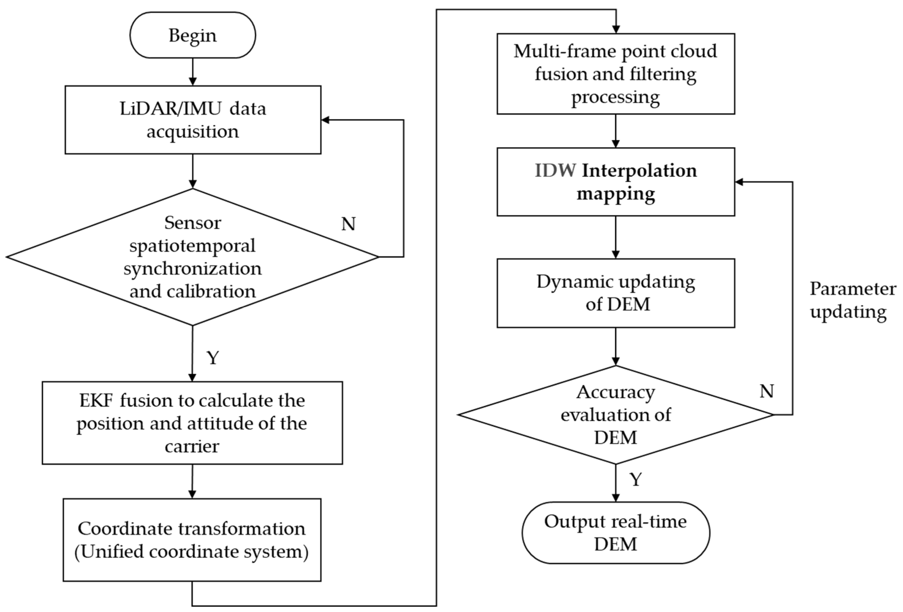 Sensors 25 05672 g002