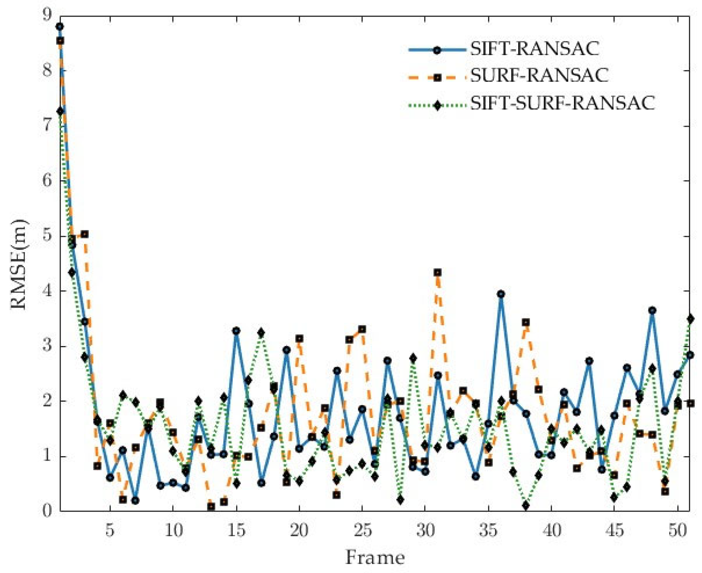 Sensors 25 05672 g009