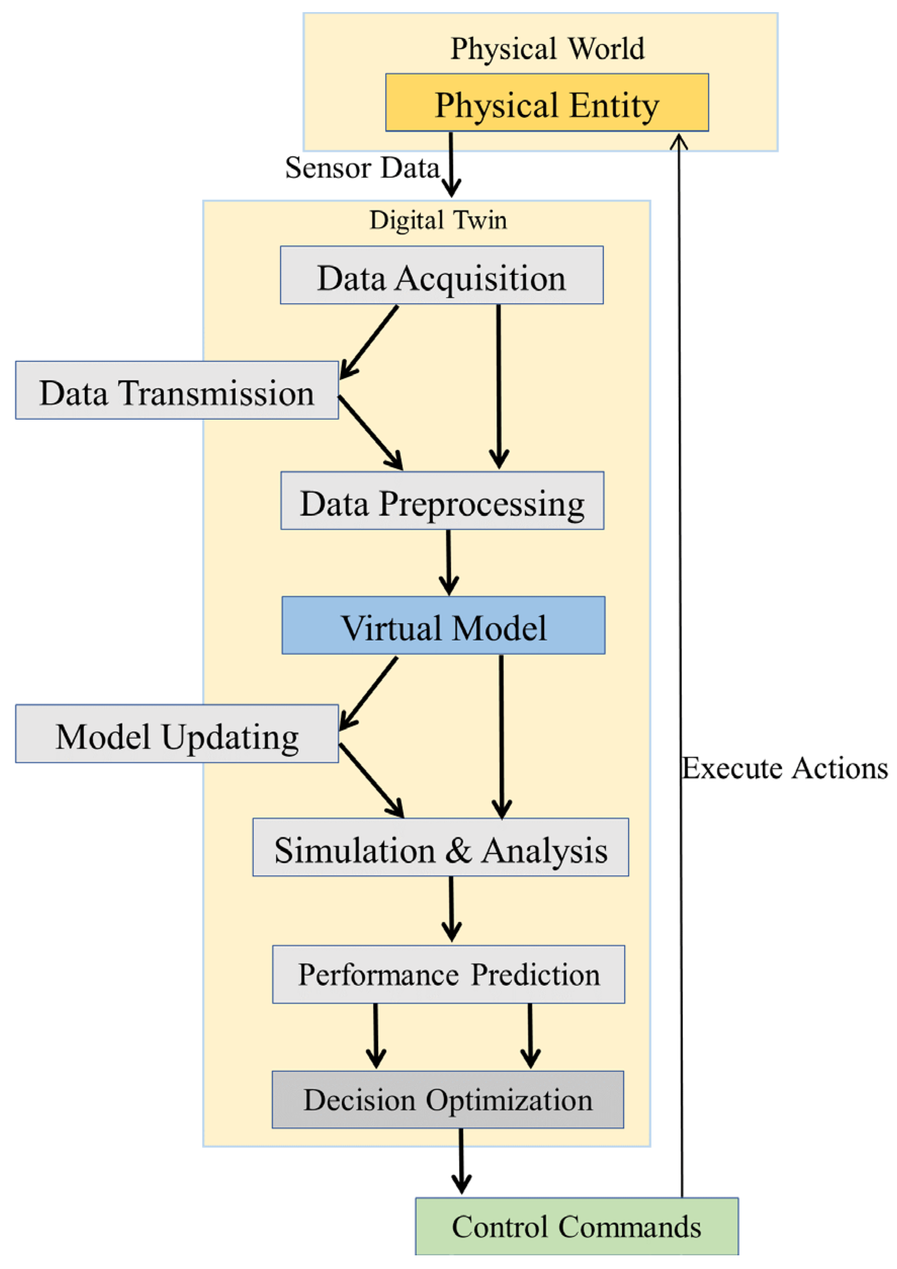 Sensors 25 05674 g001