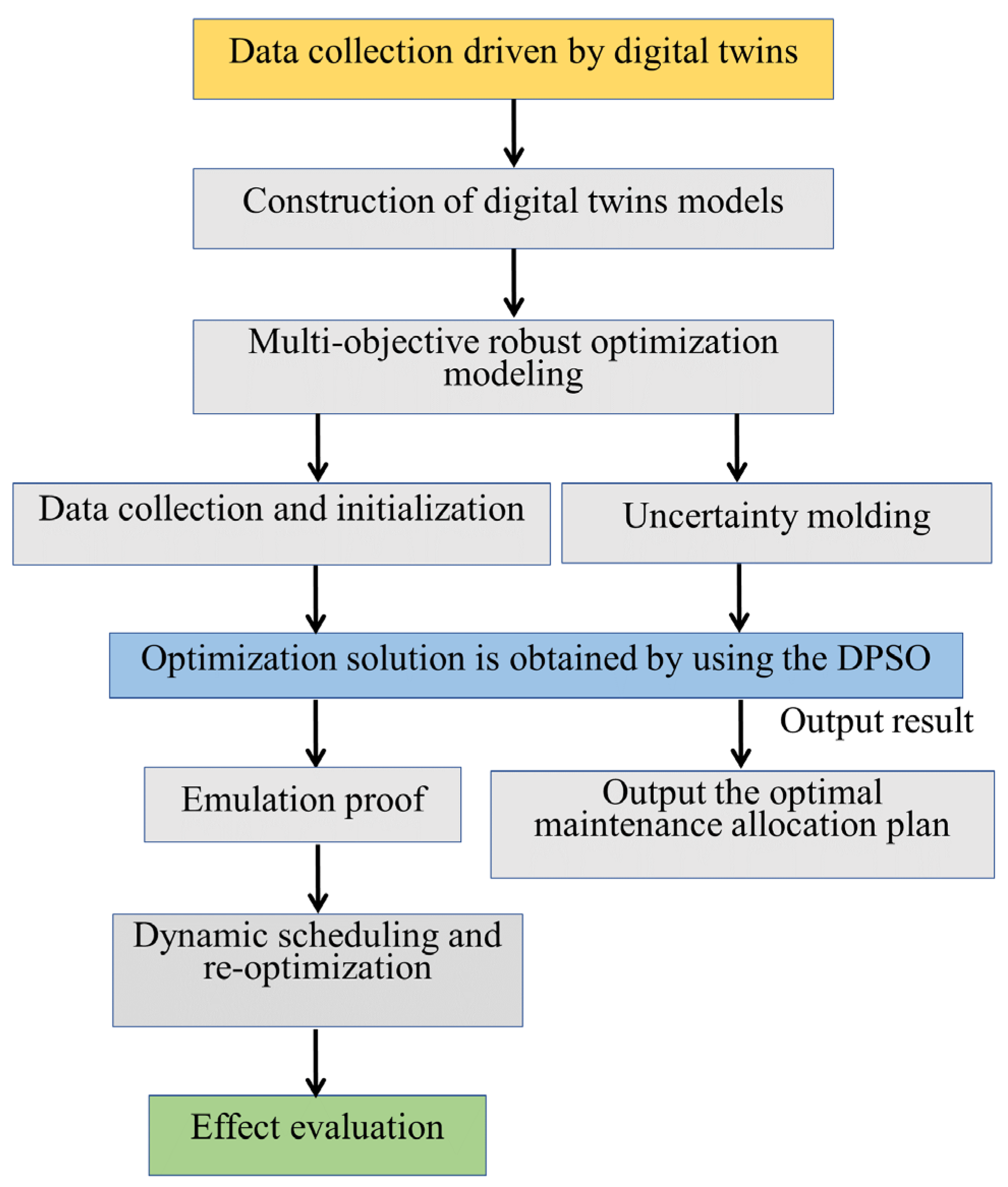 Sensors 25 05674 g003