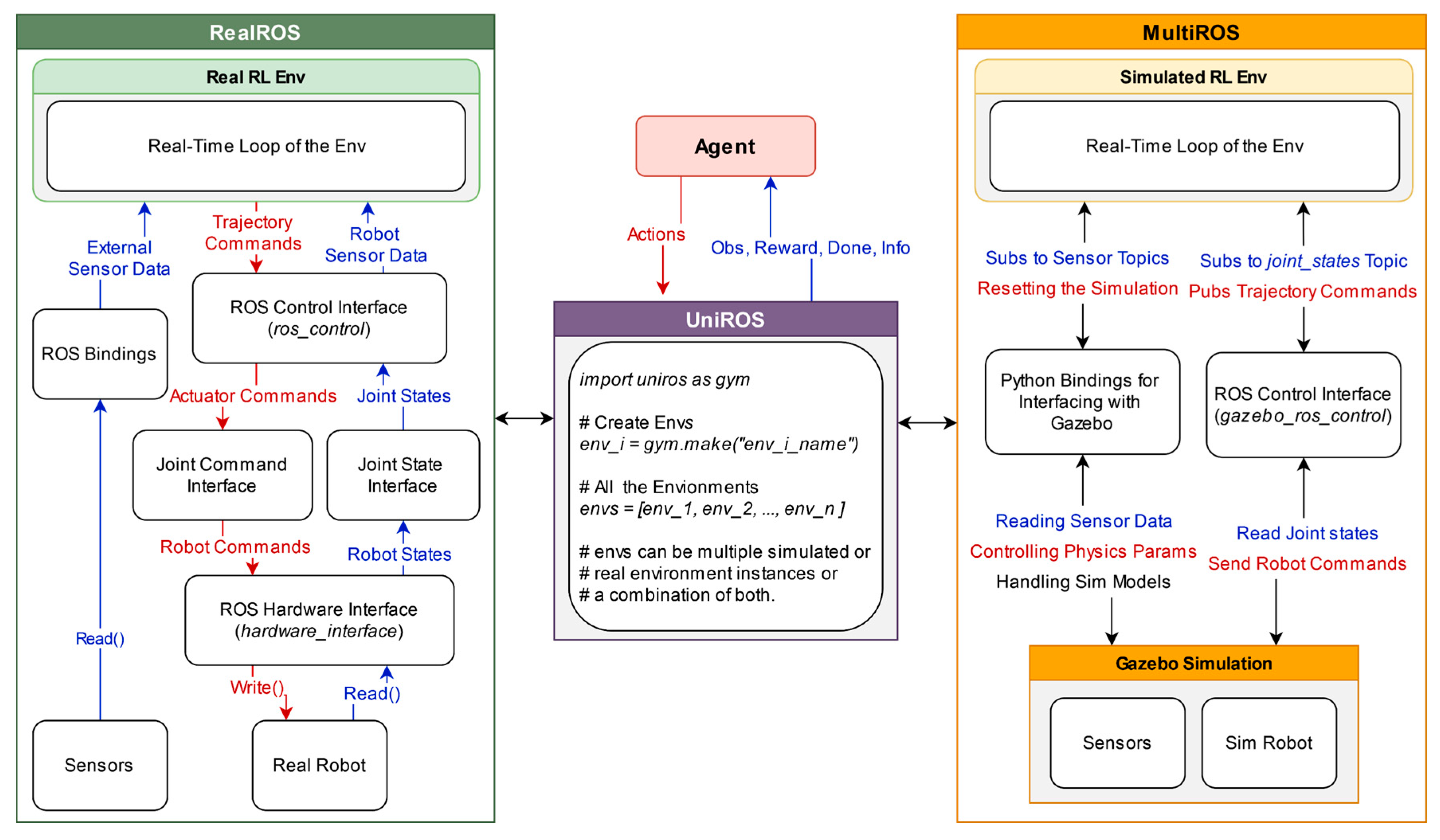 Sensors 25 05679 g002