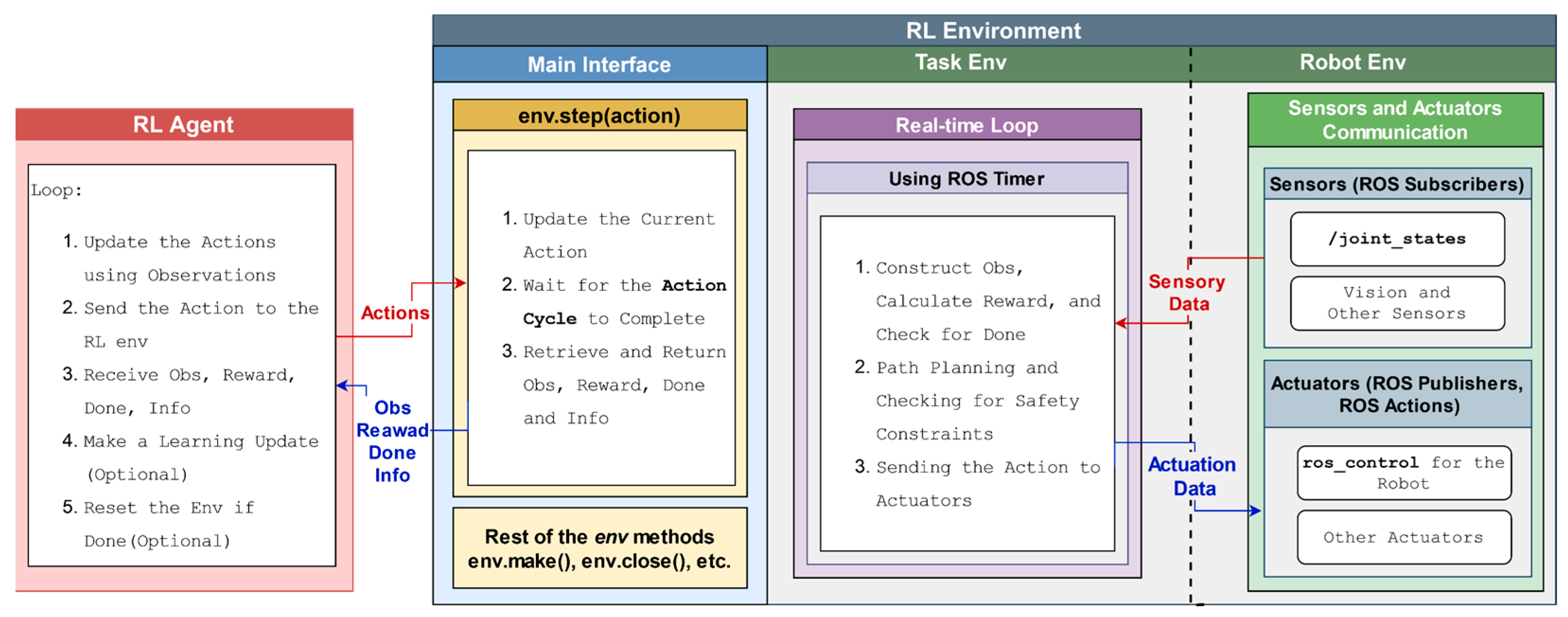 Sensors 25 05679 g005