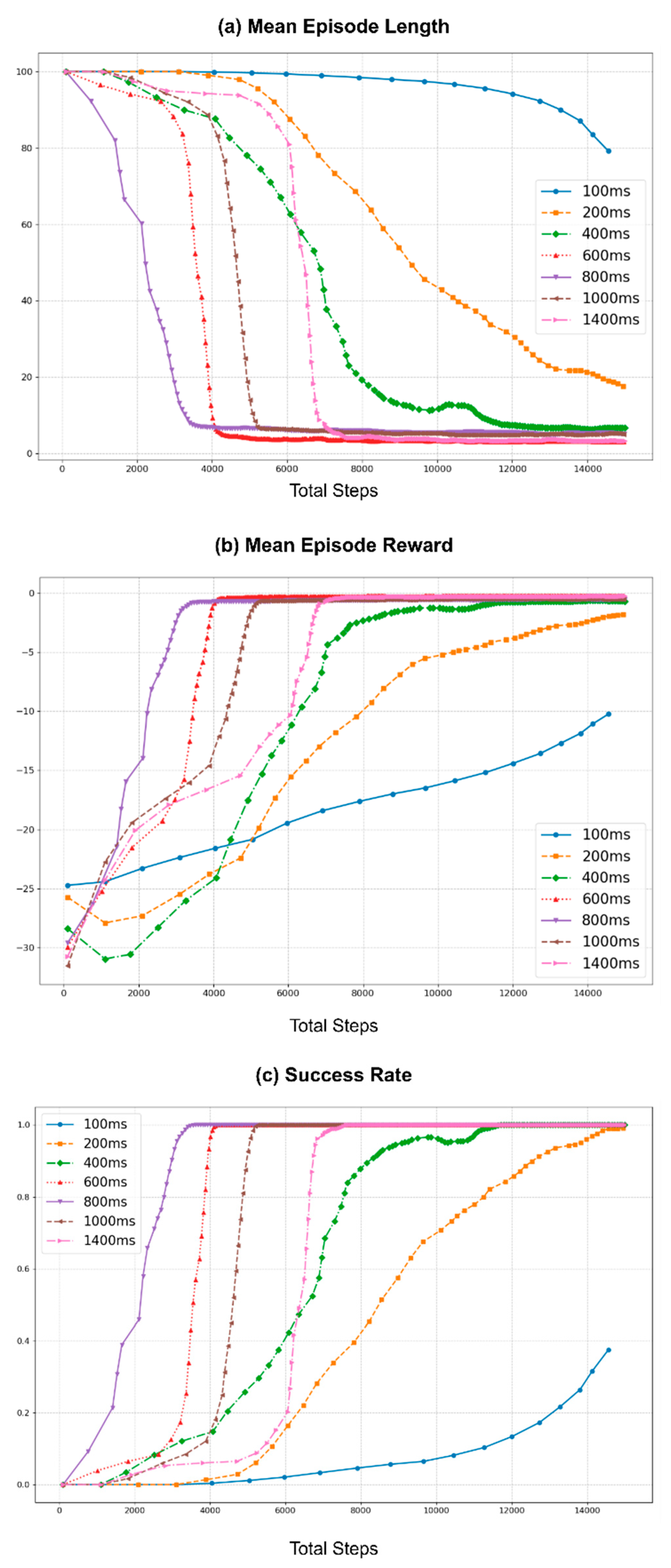 Sensors 25 05679 g006