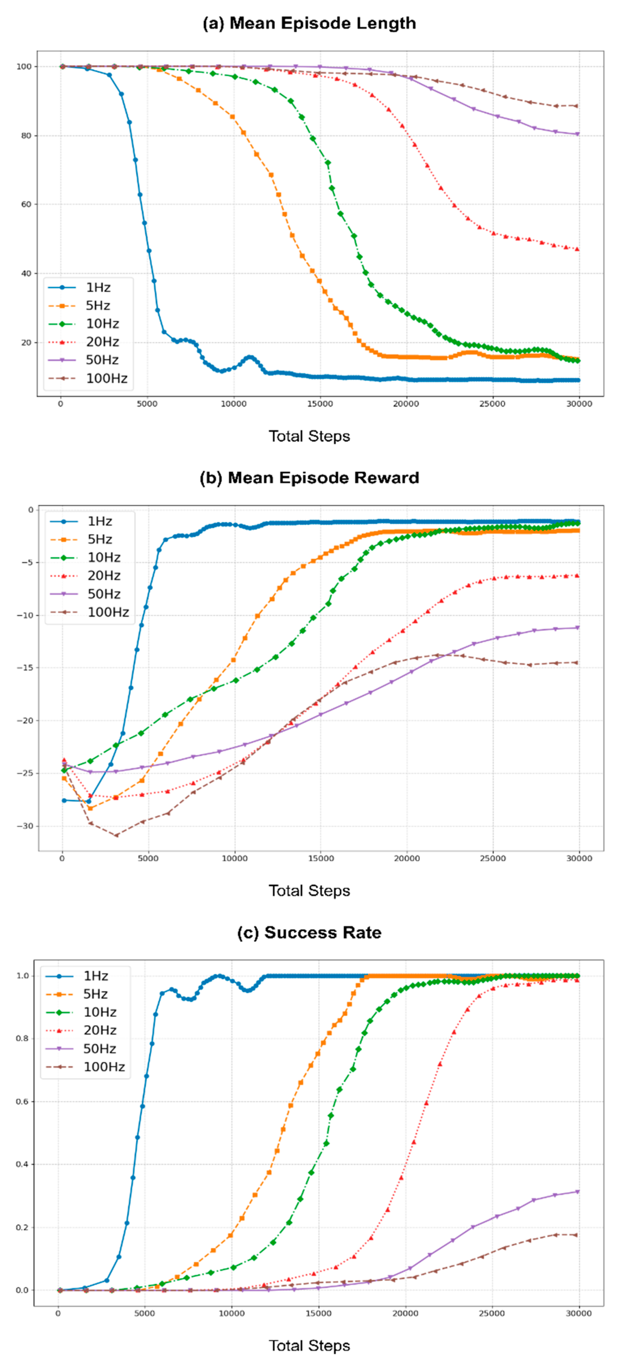 Sensors 25 05679 g007