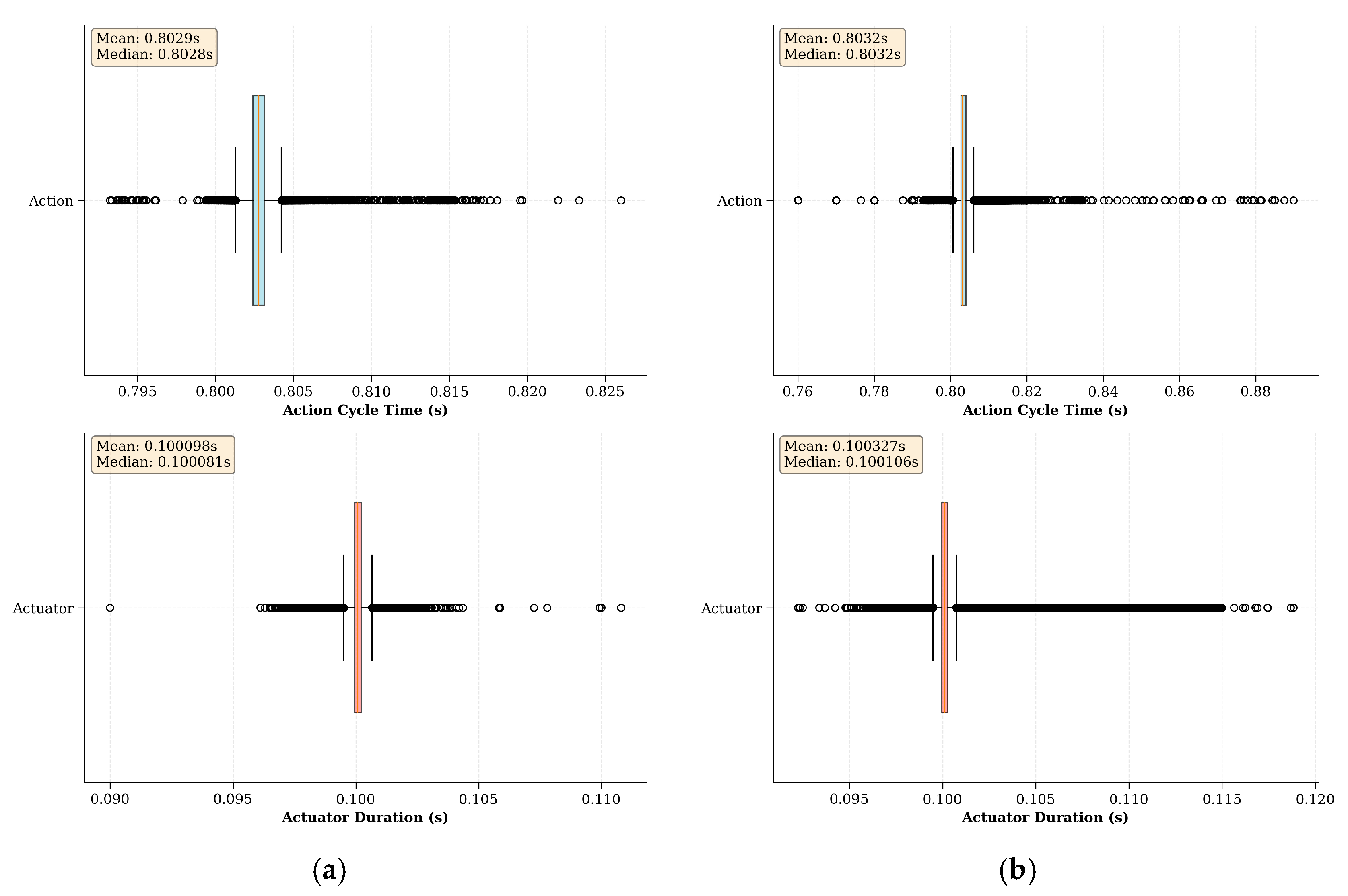 Sensors 25 05679 g010a