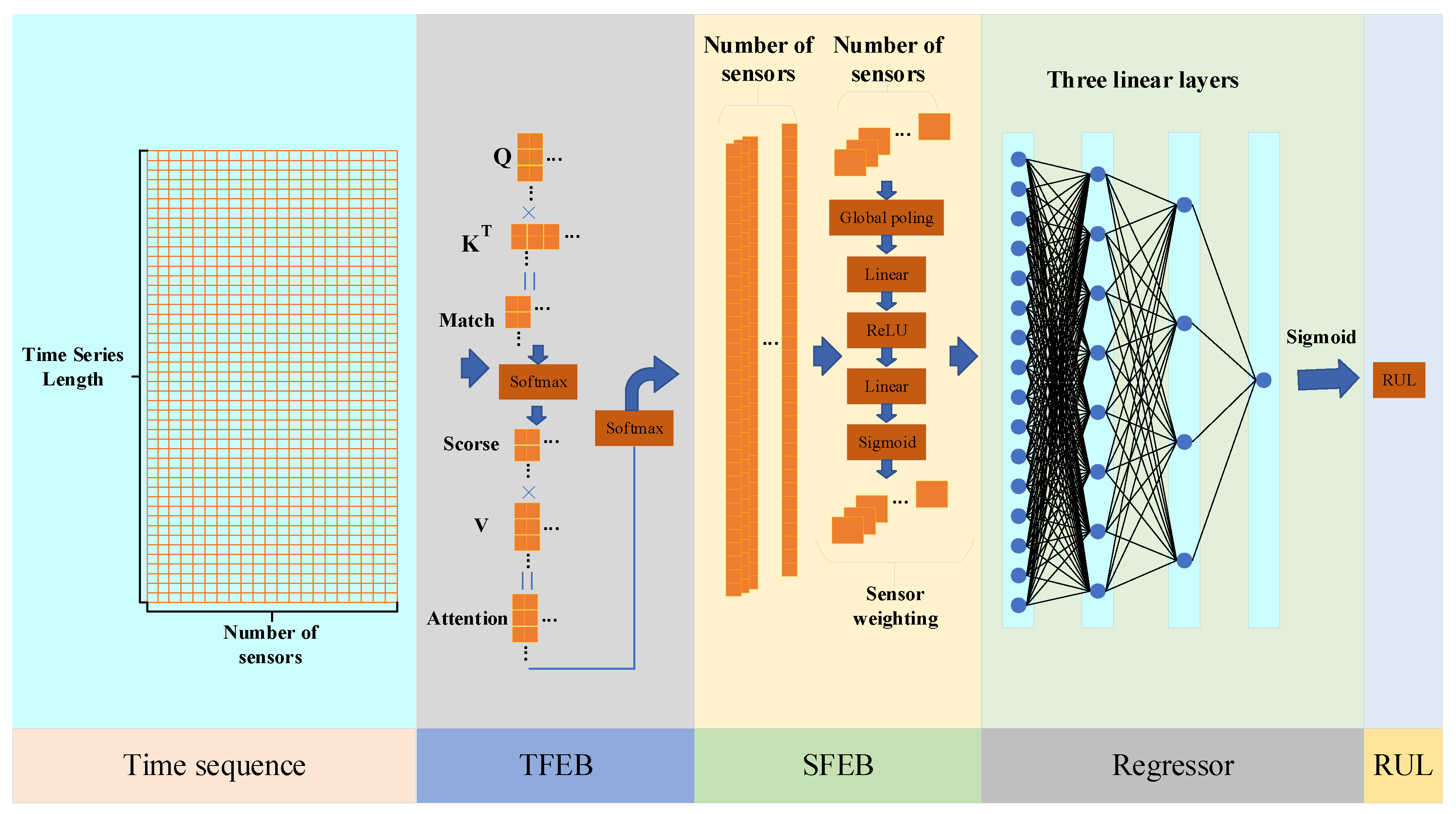 Sensors 25 05682 g002