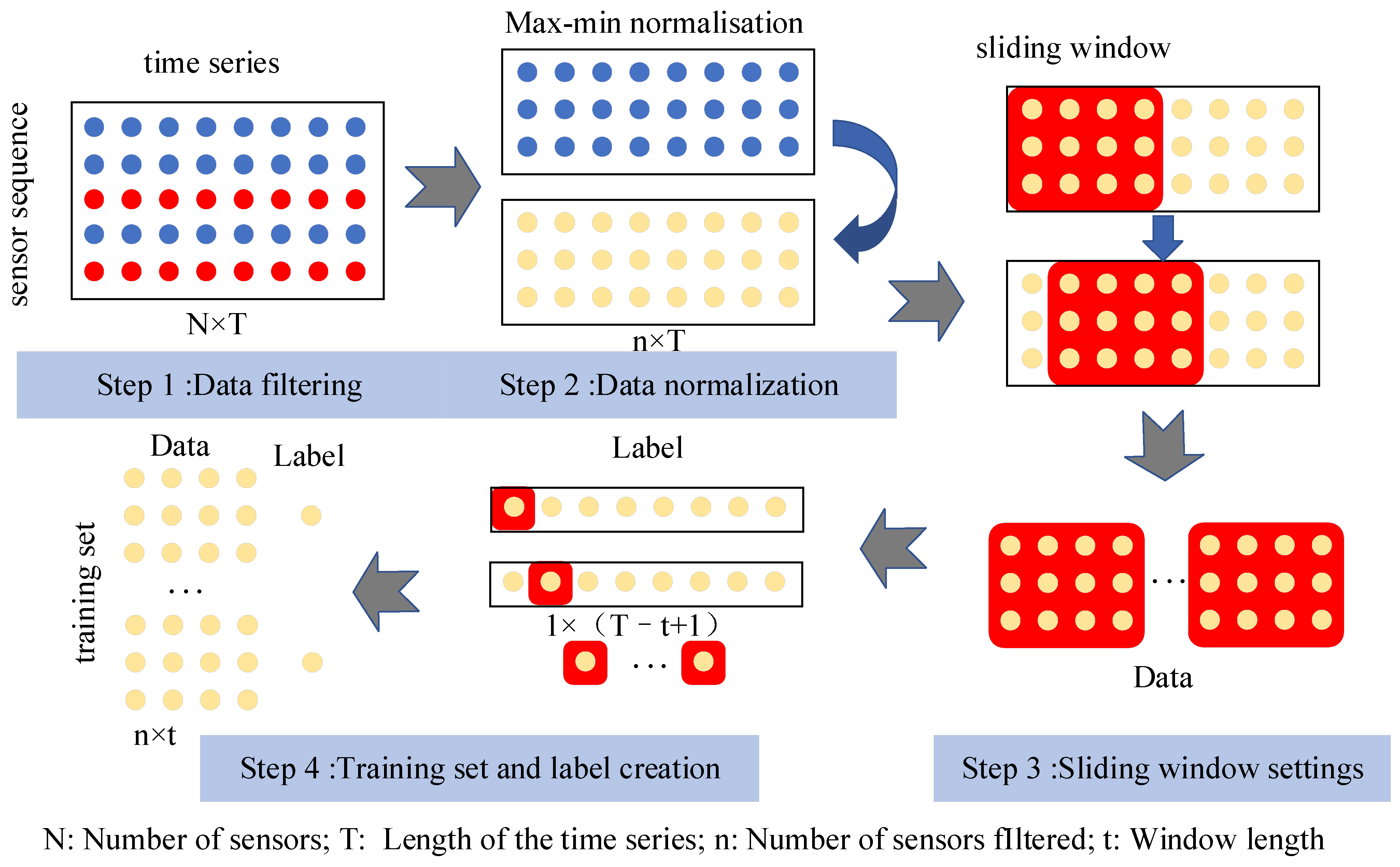 Sensors 25 05682 g003