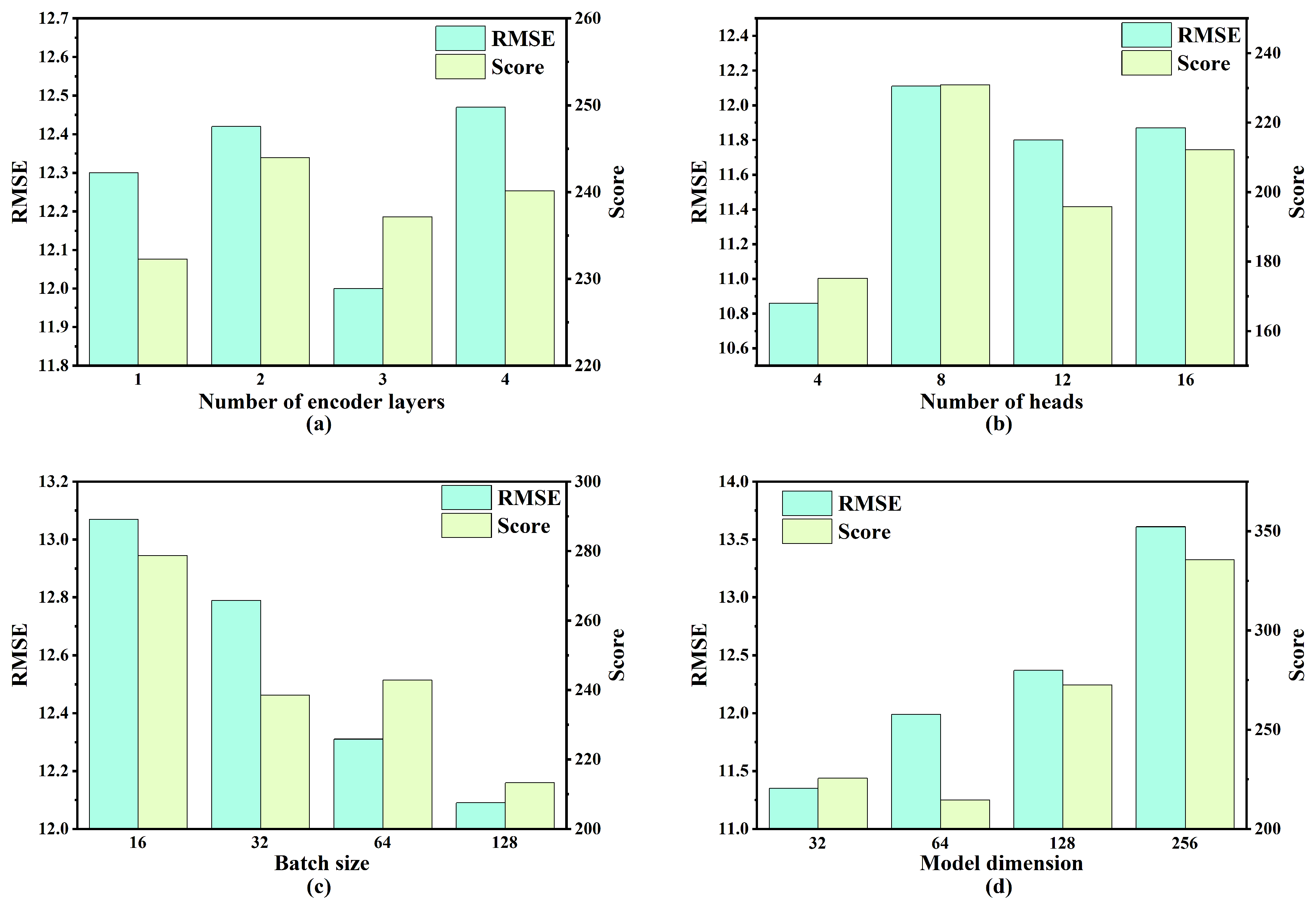 Sensors 25 05682 g007