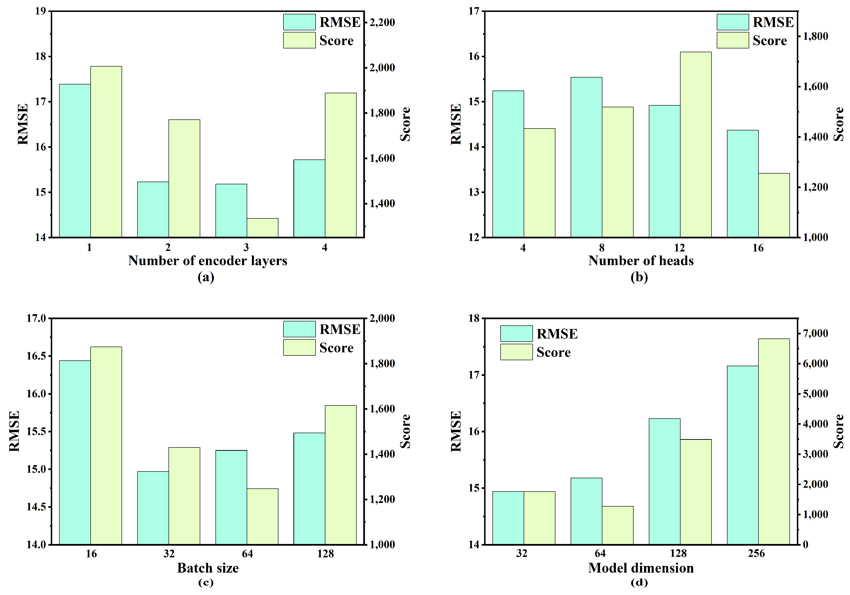 Sensors 25 05682 g008