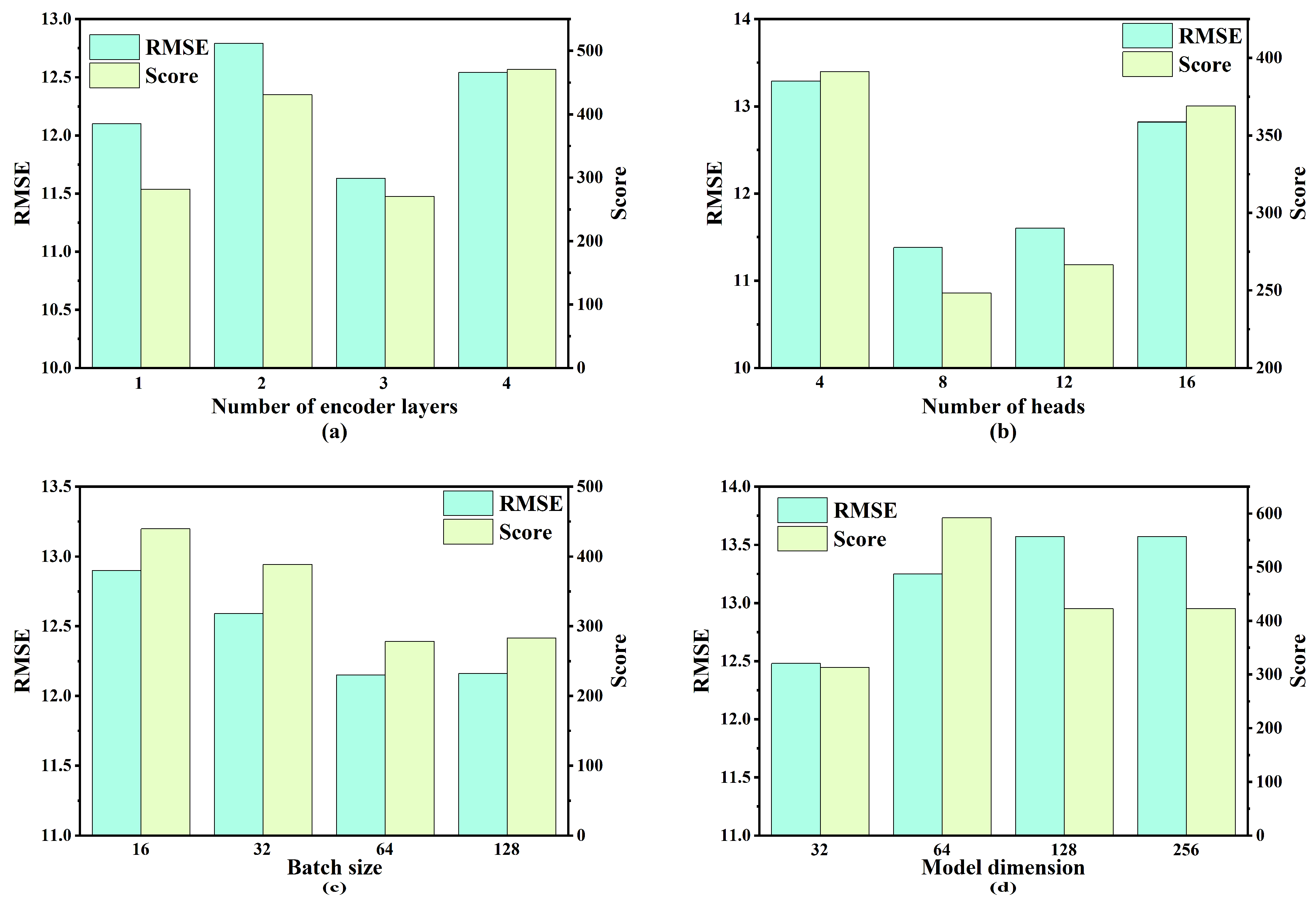 Sensors 25 05682 g009