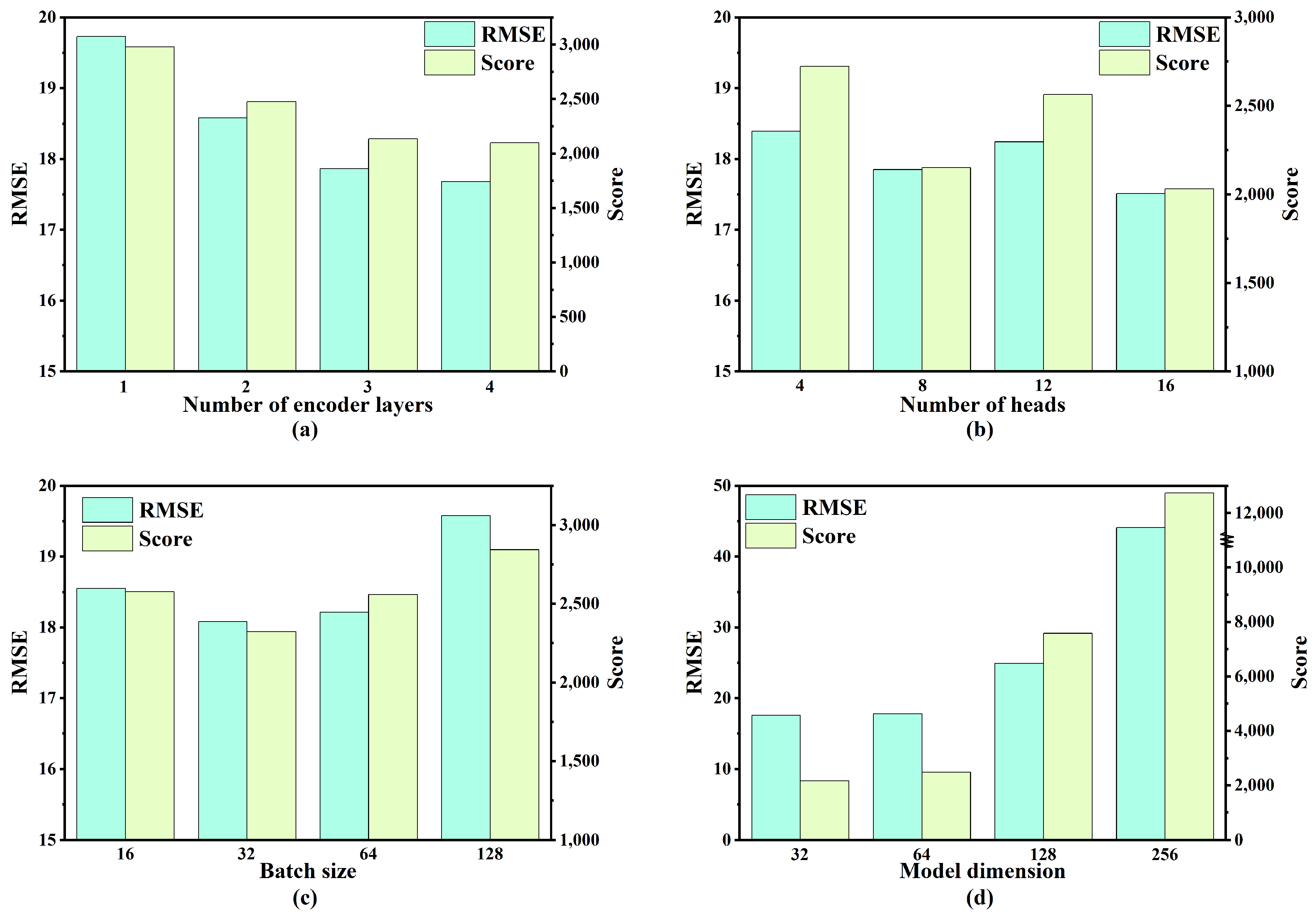Sensors 25 05682 g010