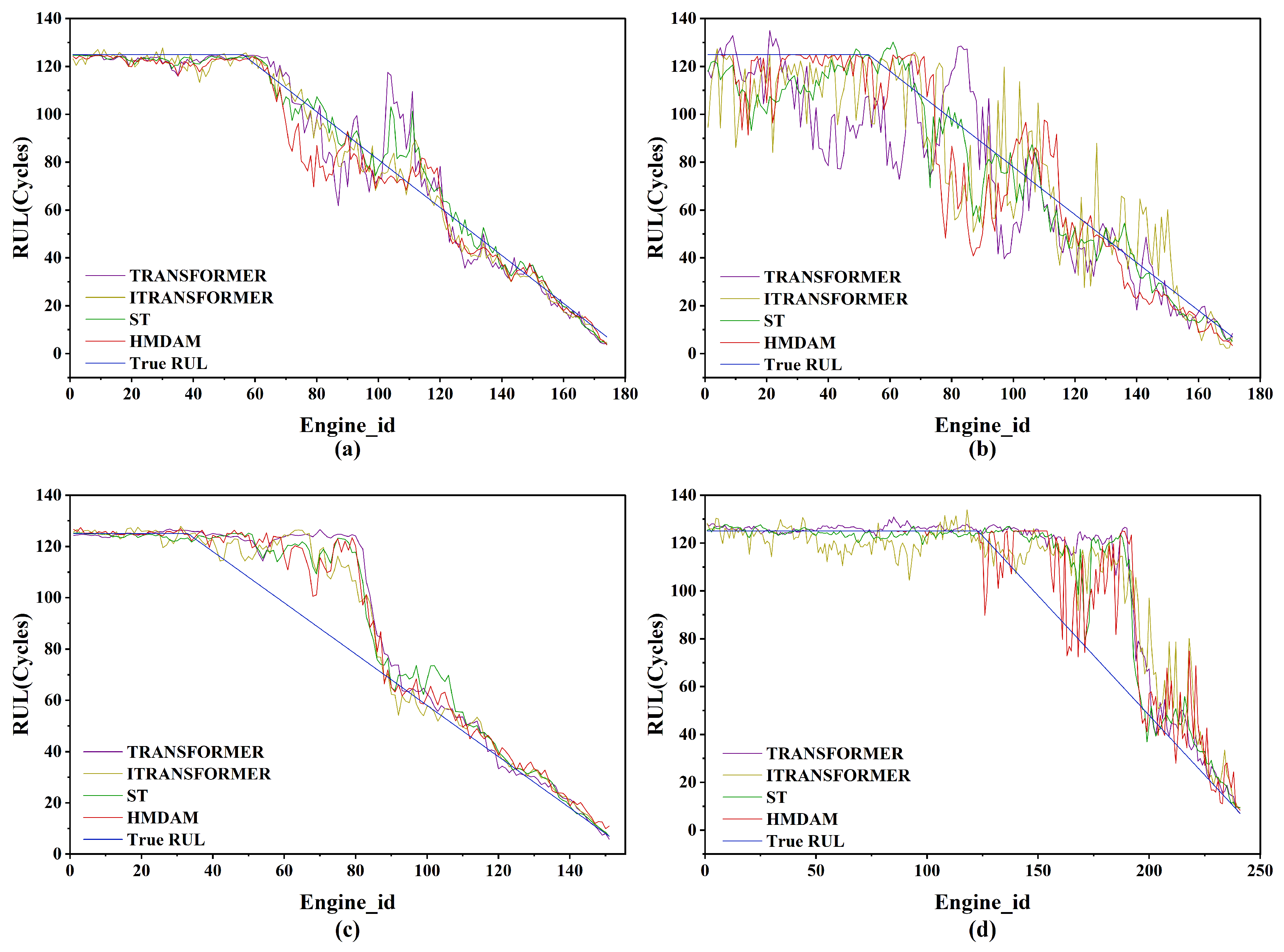 Sensors 25 05682 g012