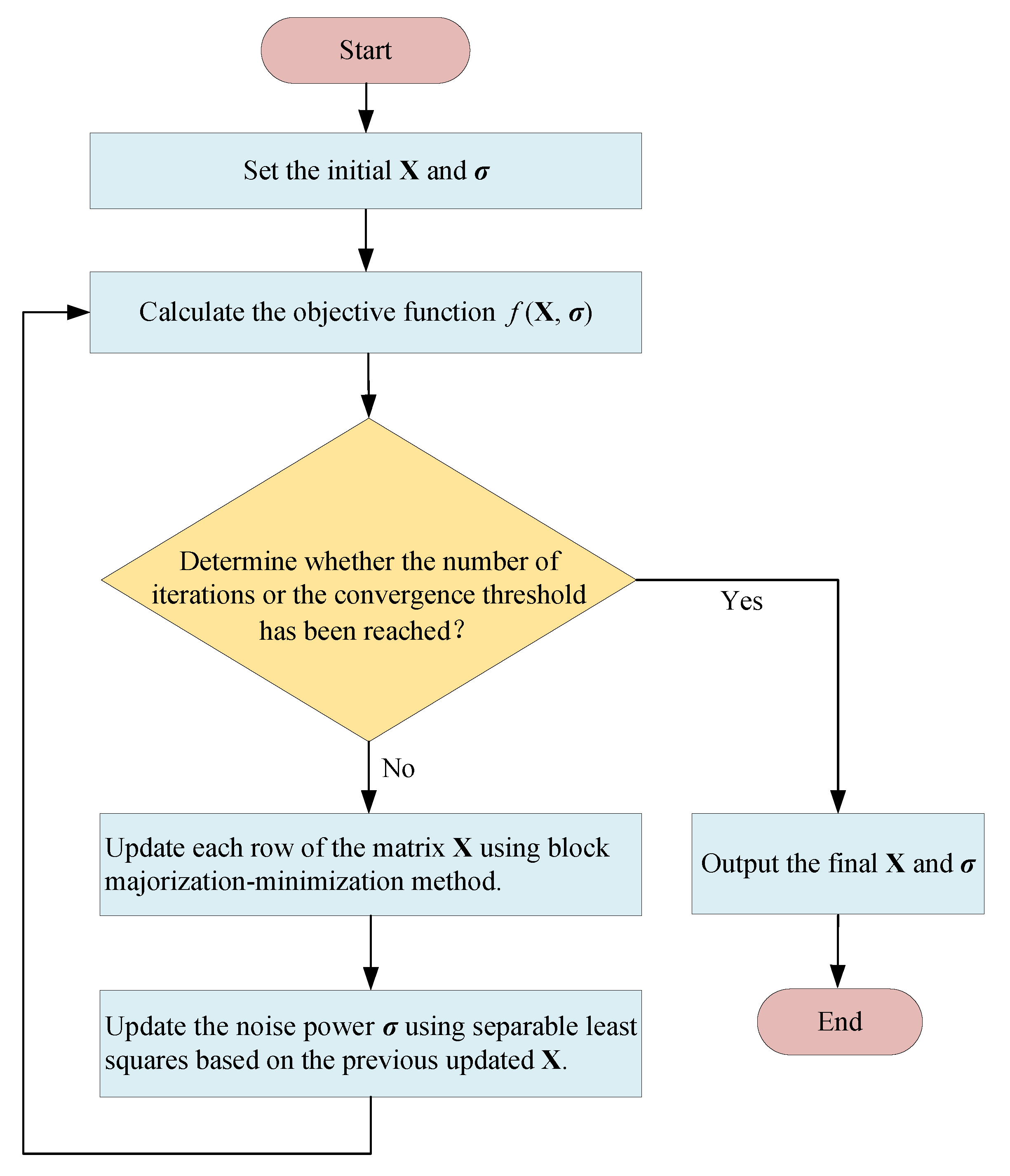 Sensors 25 05684 g002