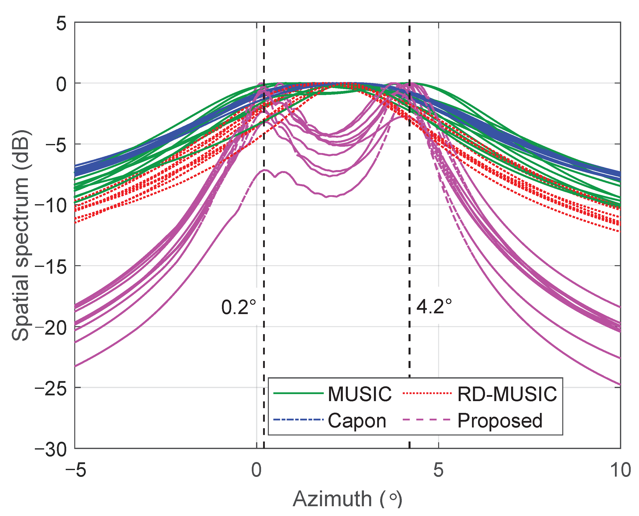 Sensors 25 05684 g004