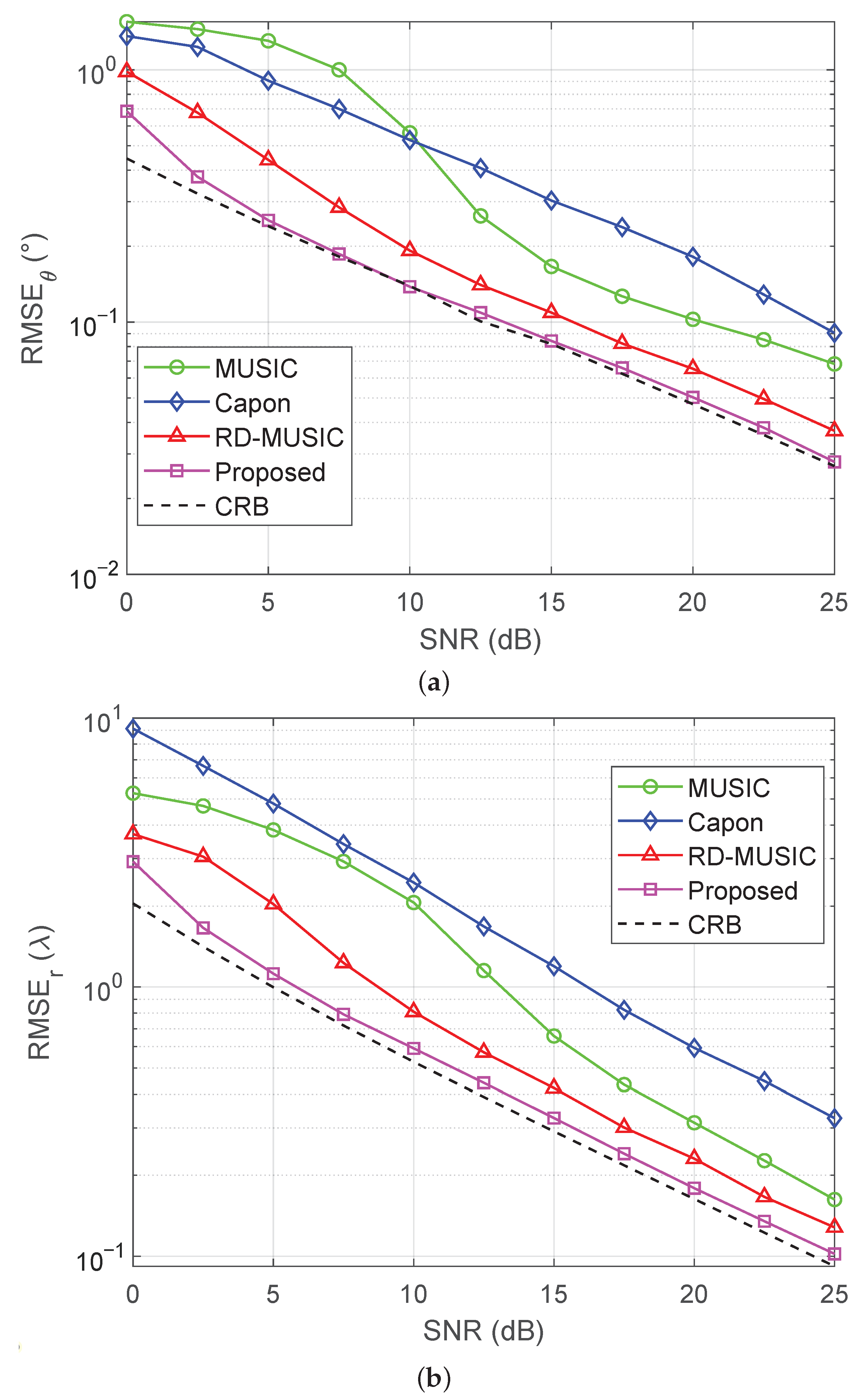 Sensors 25 05684 g005