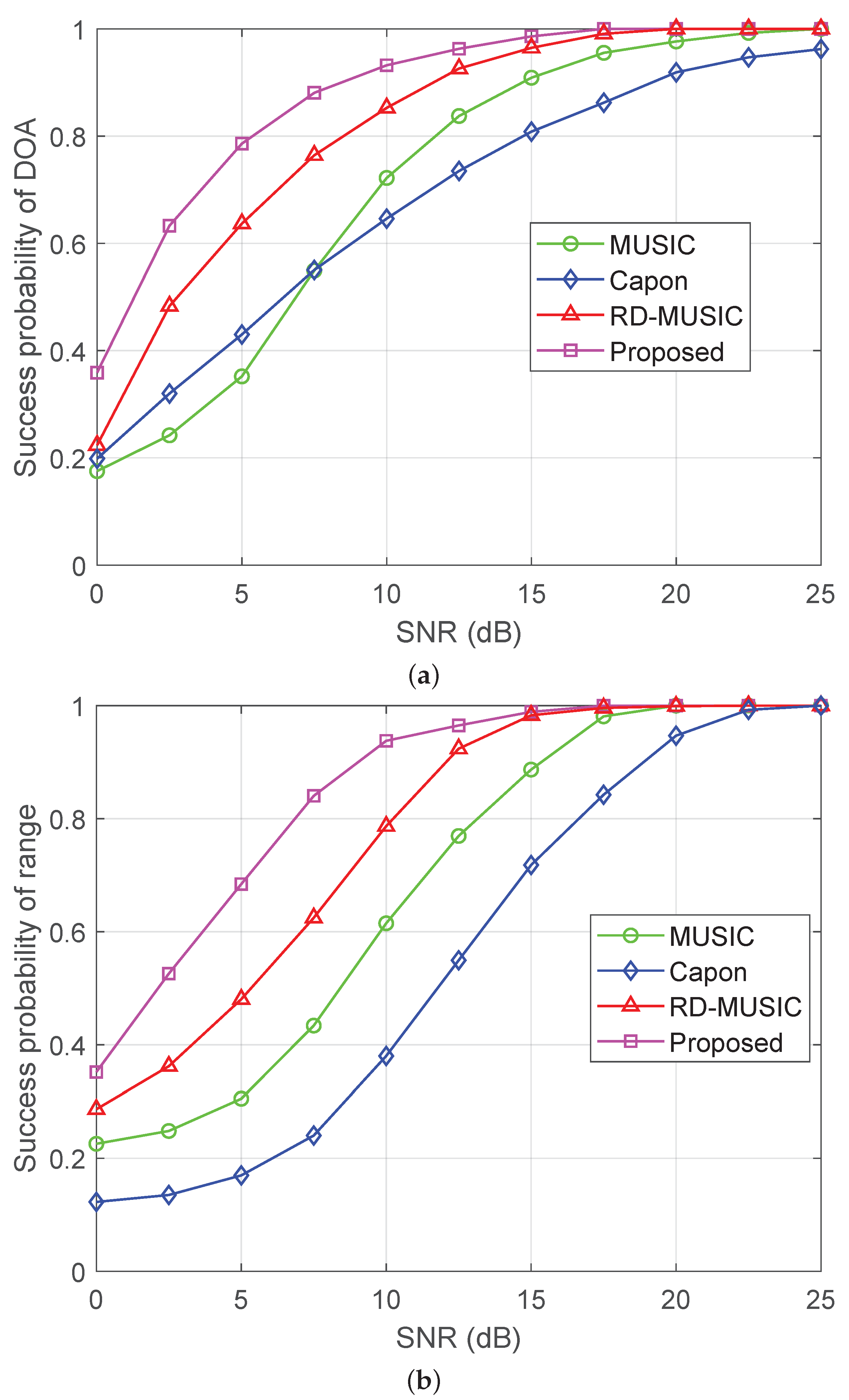 Sensors 25 05684 g006
