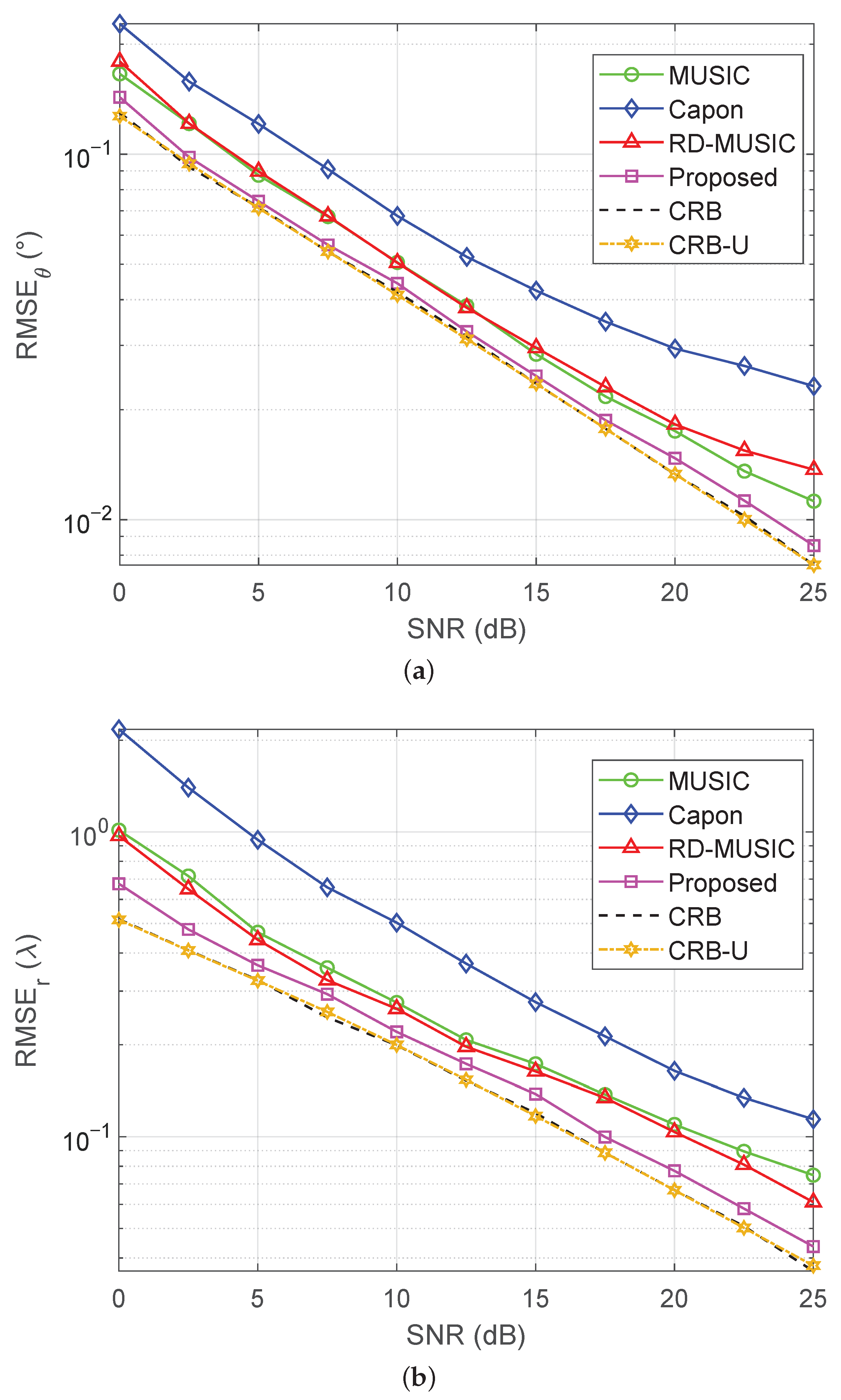 Sensors 25 05684 g007