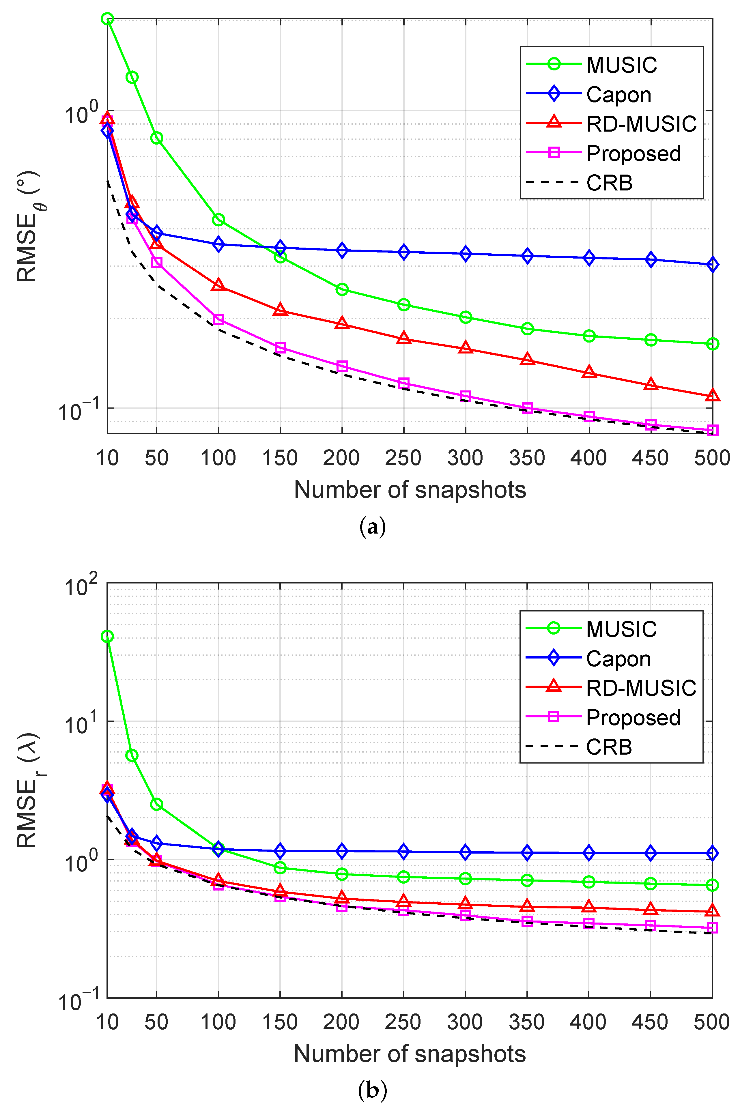 Sensors 25 05684 g008