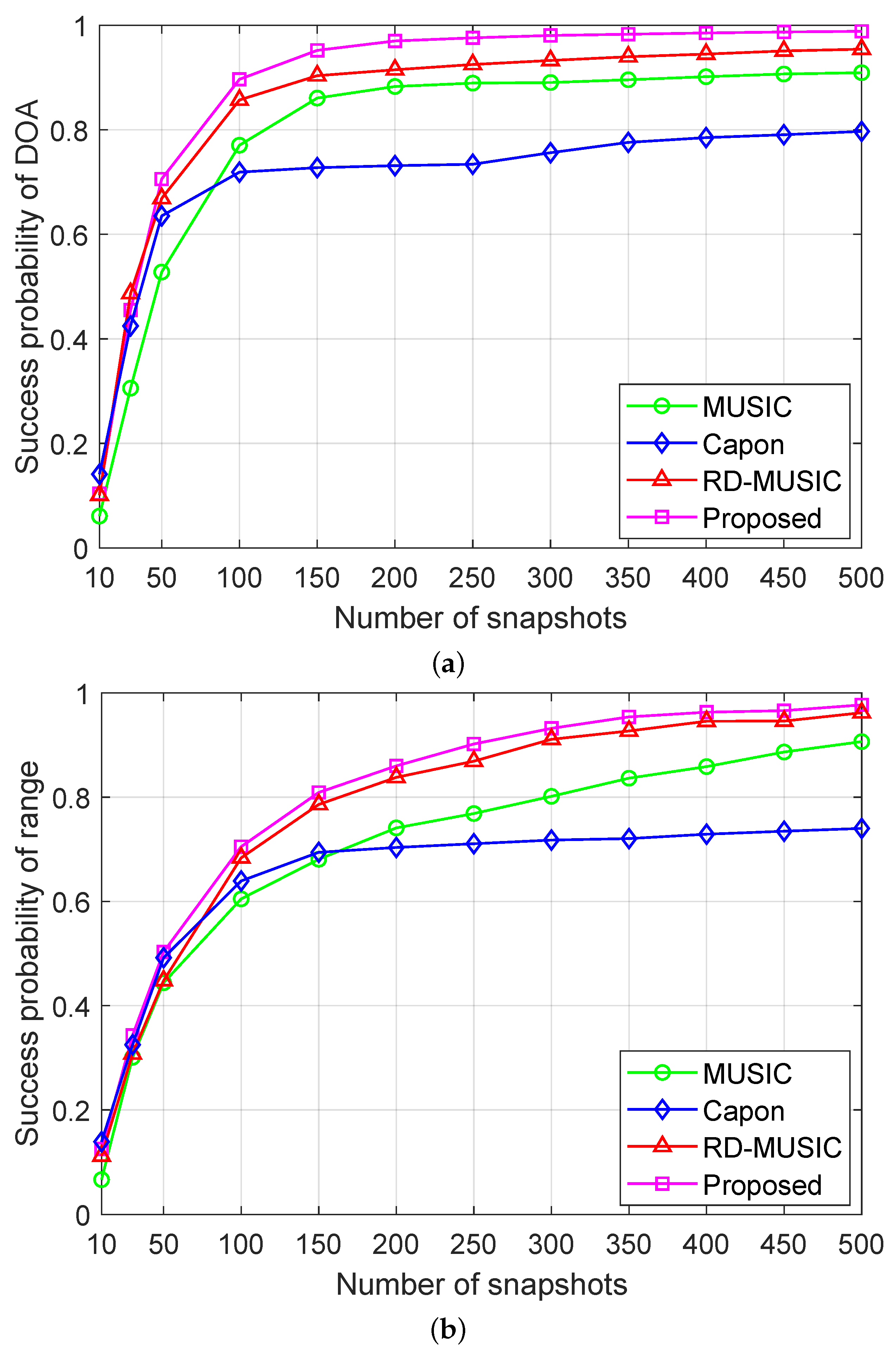 Sensors 25 05684 g009
