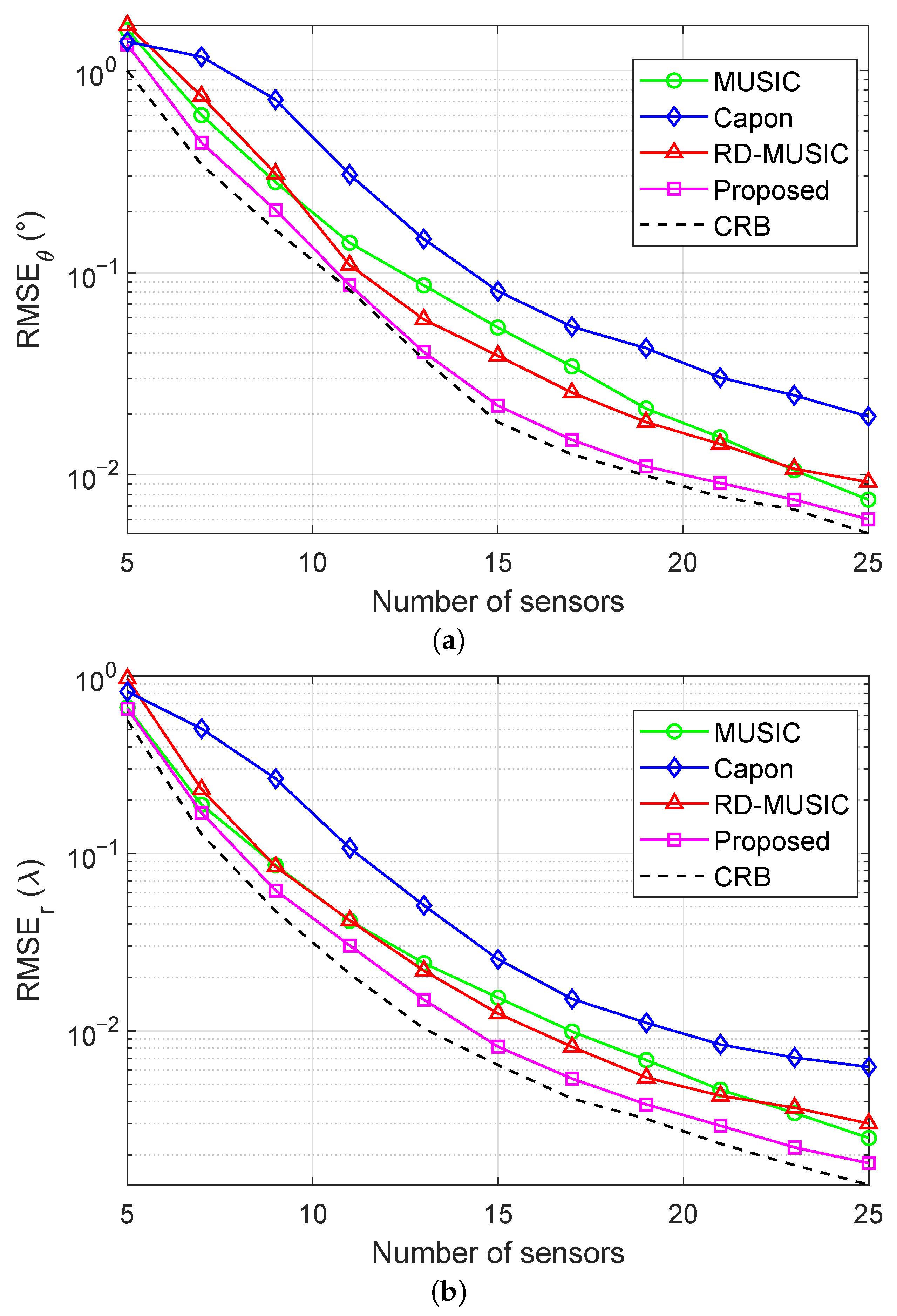 Sensors 25 05684 g010