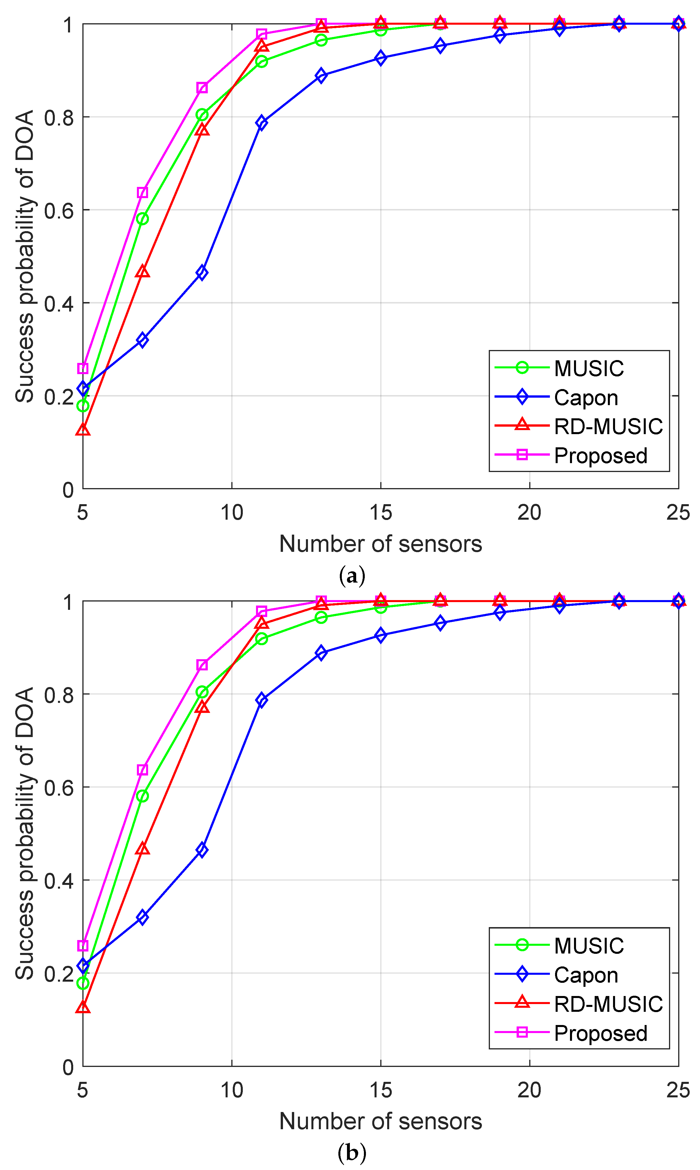 Sensors 25 05684 g011