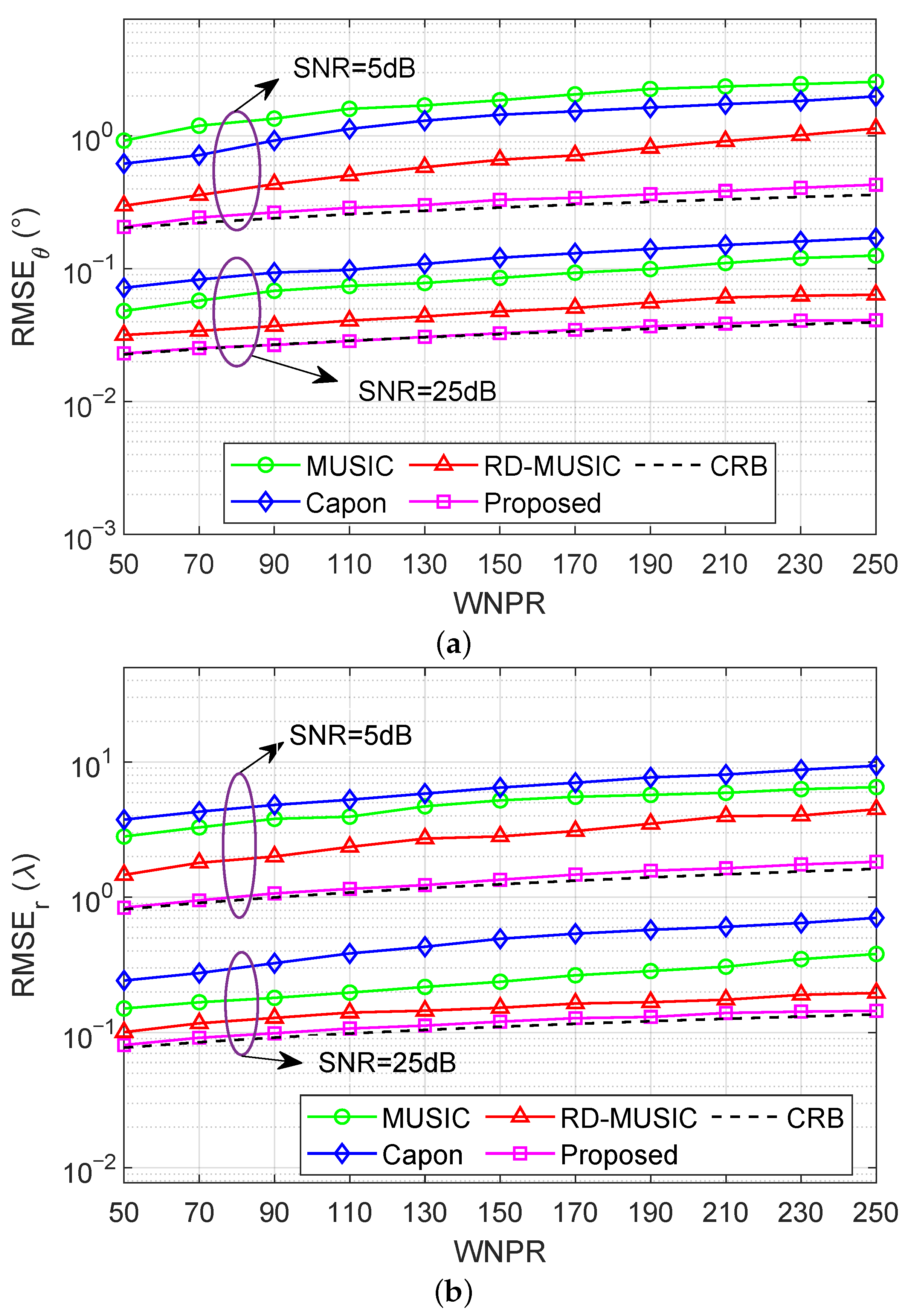 Sensors 25 05684 g012