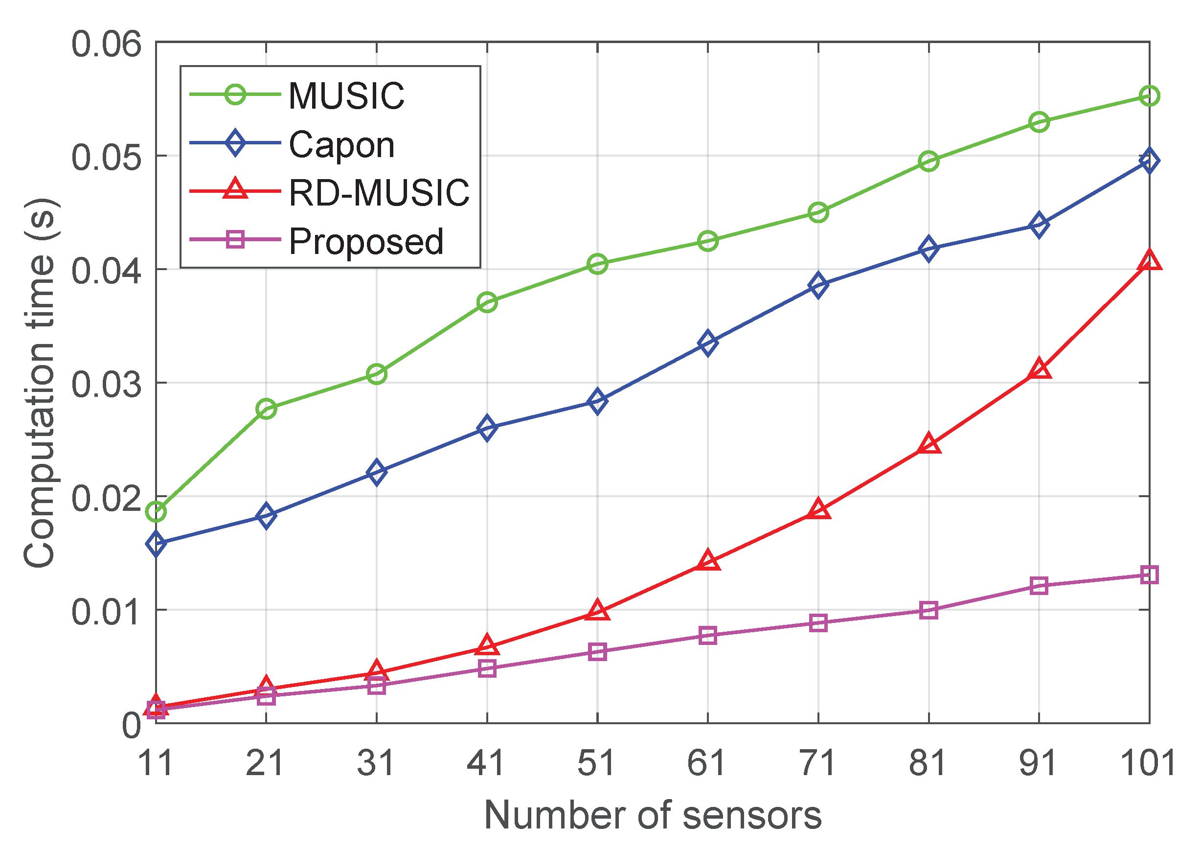 Sensors 25 05684 g013