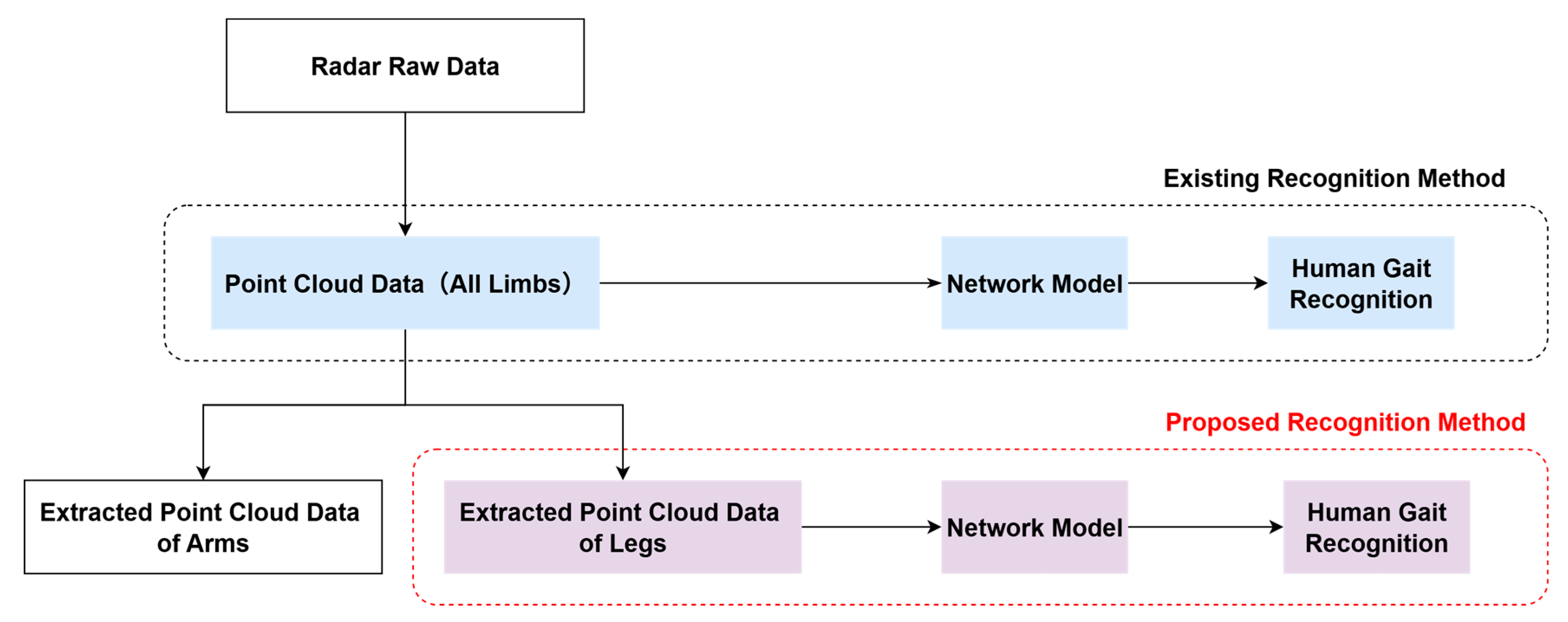 Sensors 25 05694 g002