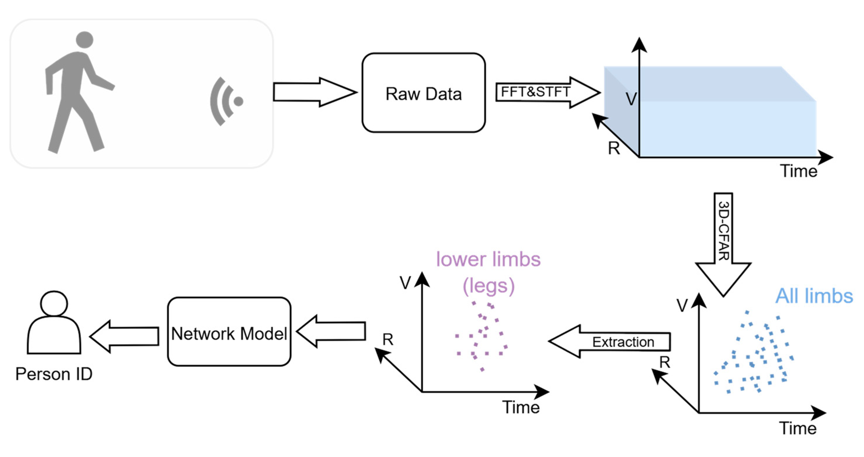 Sensors 25 05694 g003