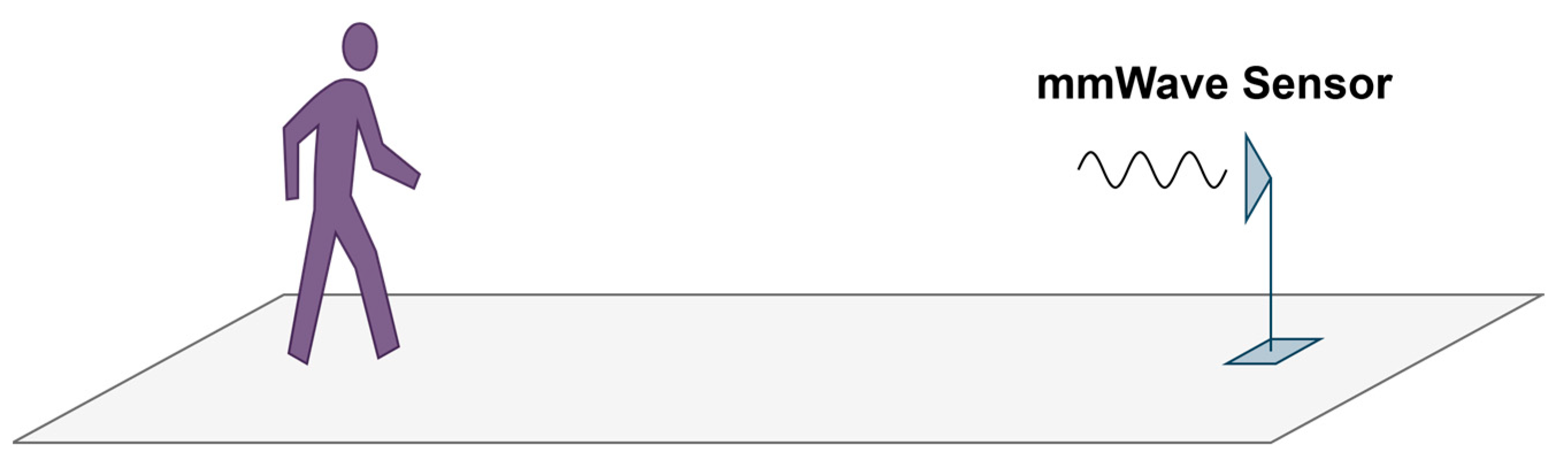 Sensors 25 05694 g007