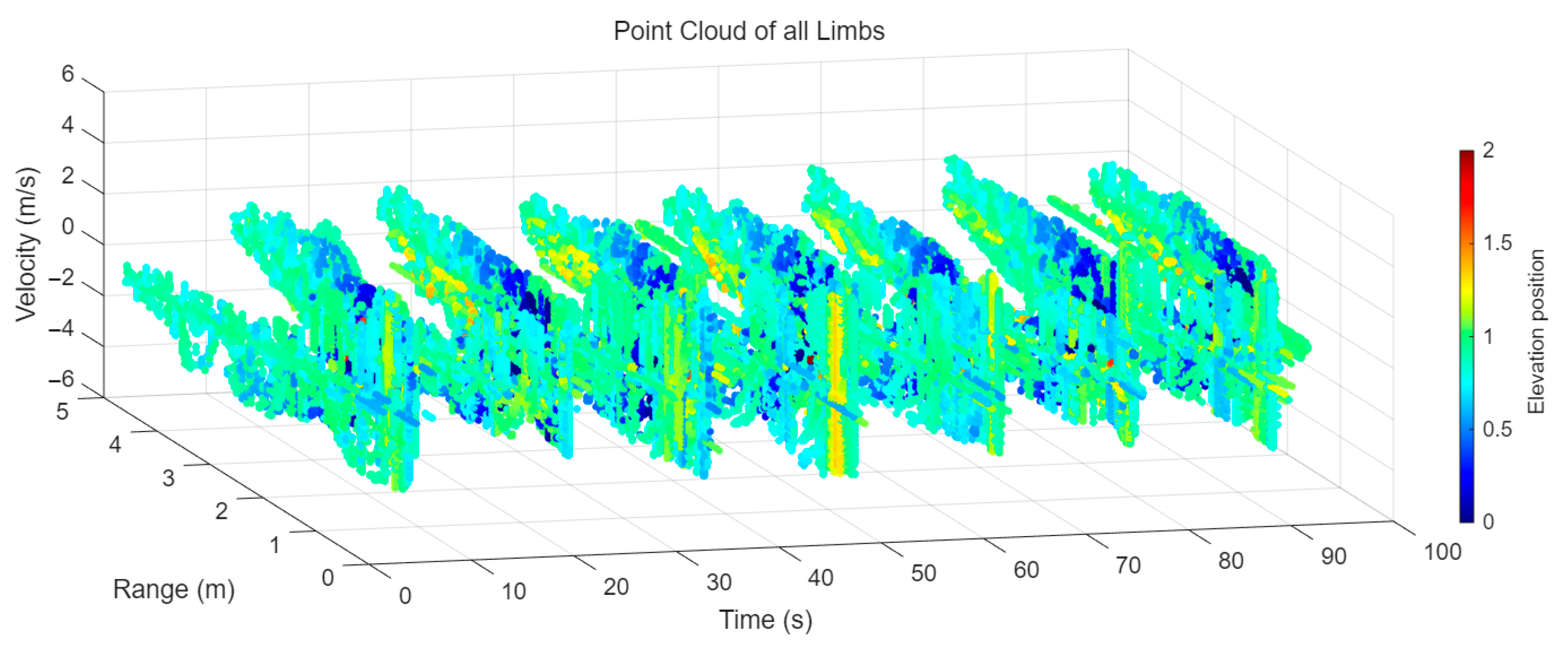 Sensors 25 05694 g008