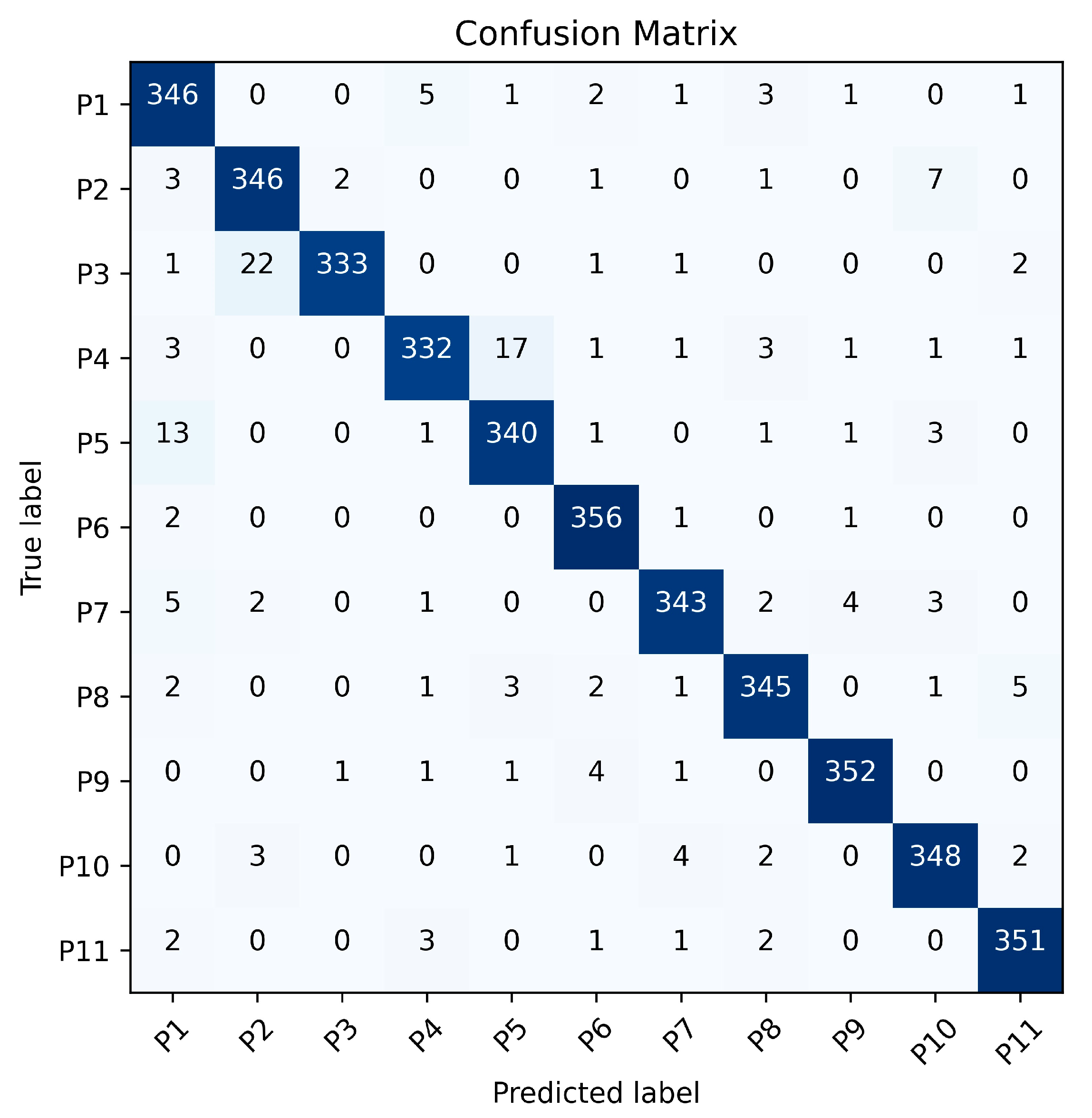Sensors 25 05694 g011