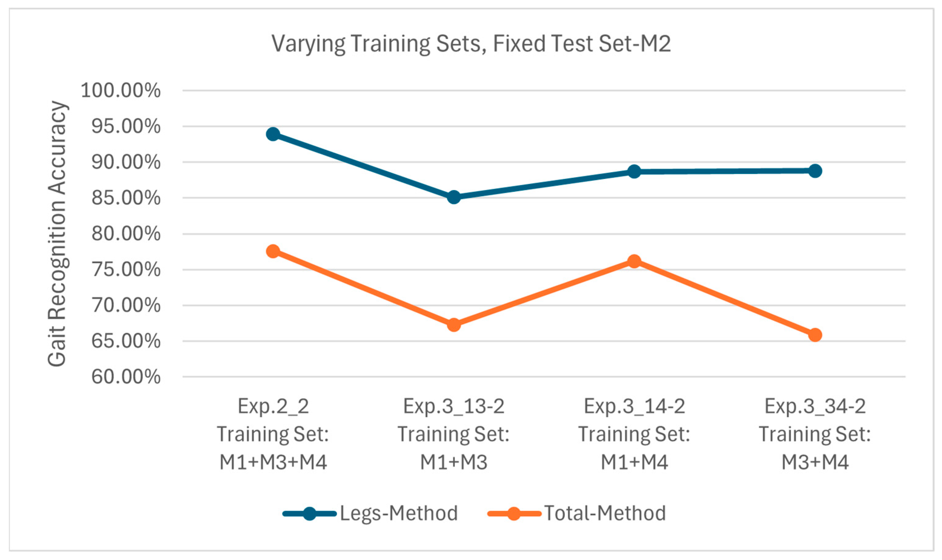 Sensors 25 05694 g015