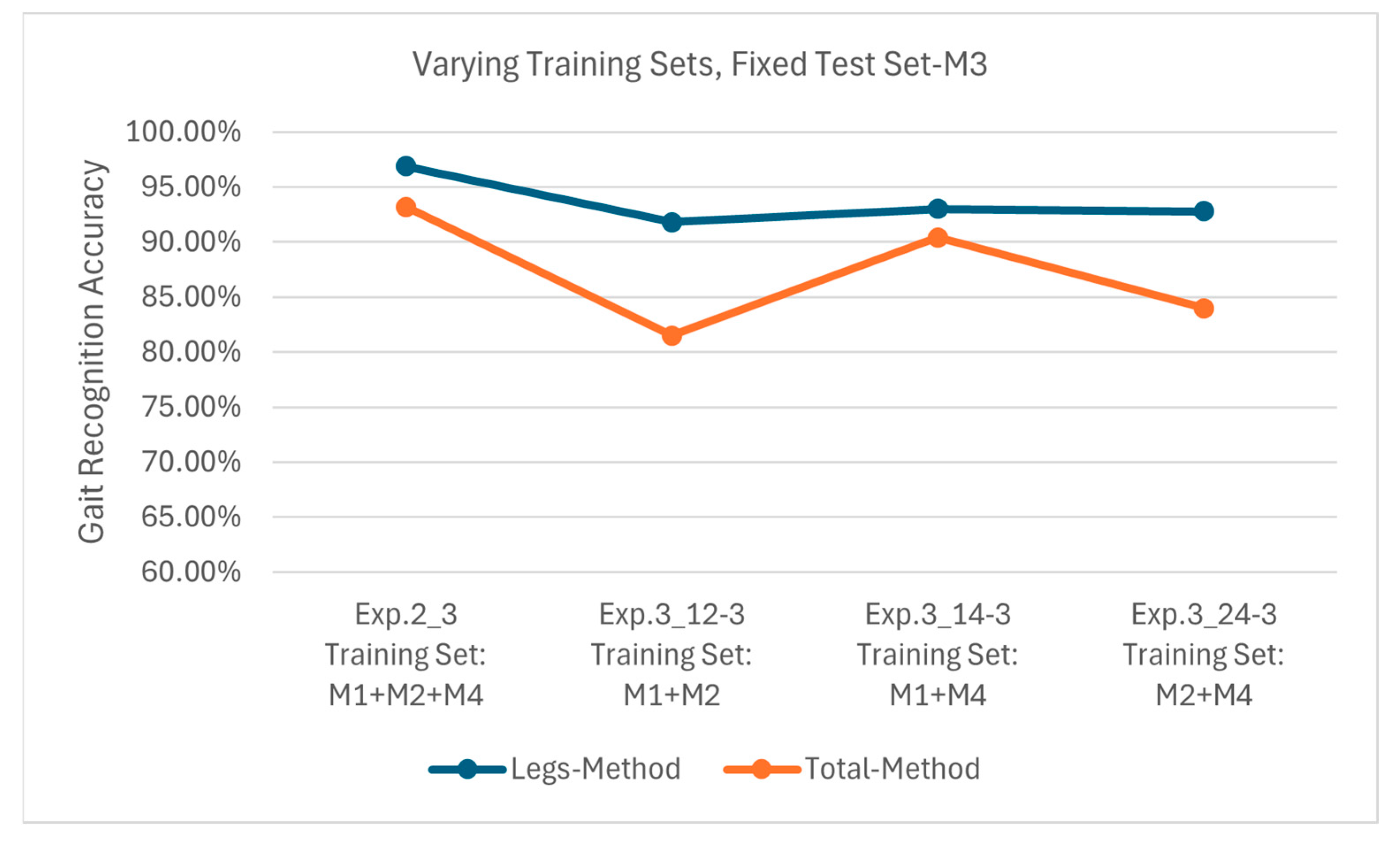 Sensors 25 05694 g016