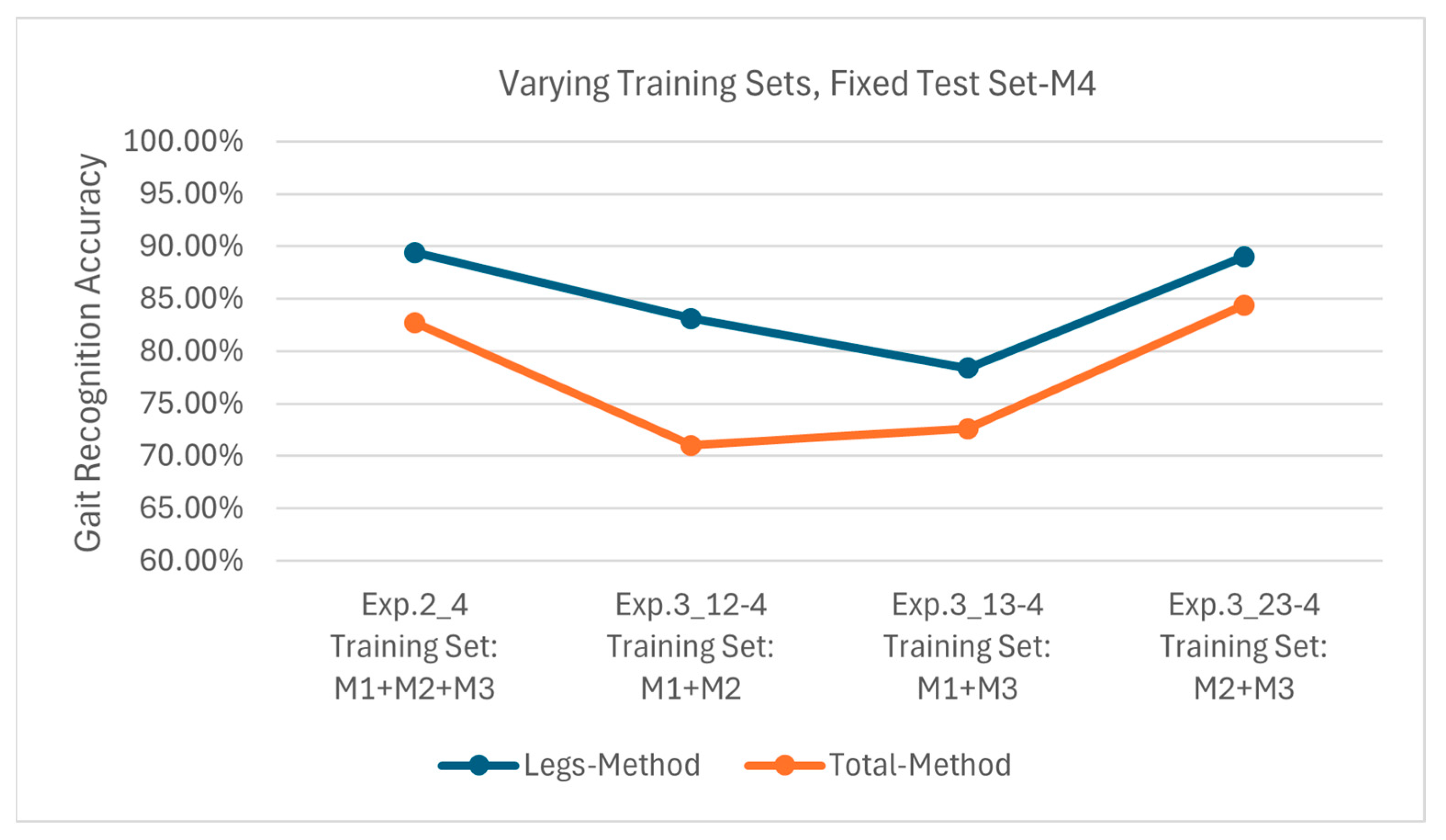 Sensors 25 05694 g017