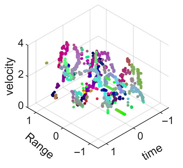 Sensors 25 05694 i001