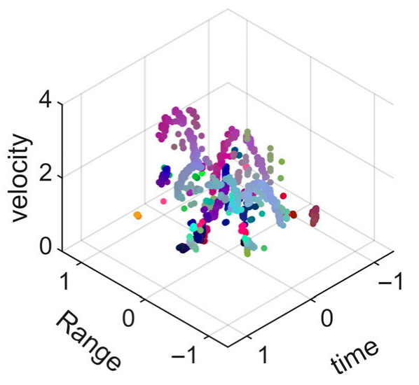 Sensors 25 05694 i003
