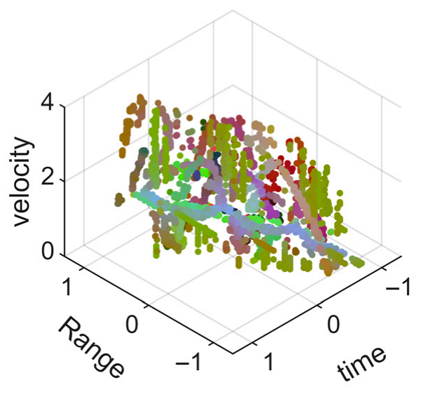 Sensors 25 05694 i005