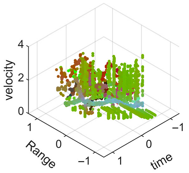 Sensors 25 05694 i006