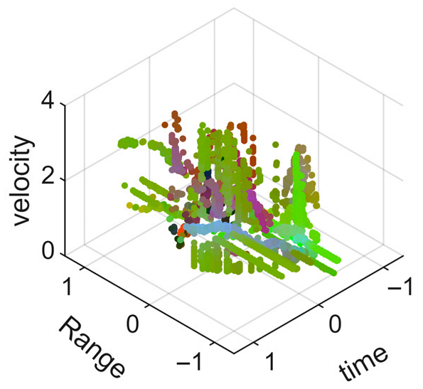 Sensors 25 05694 i007